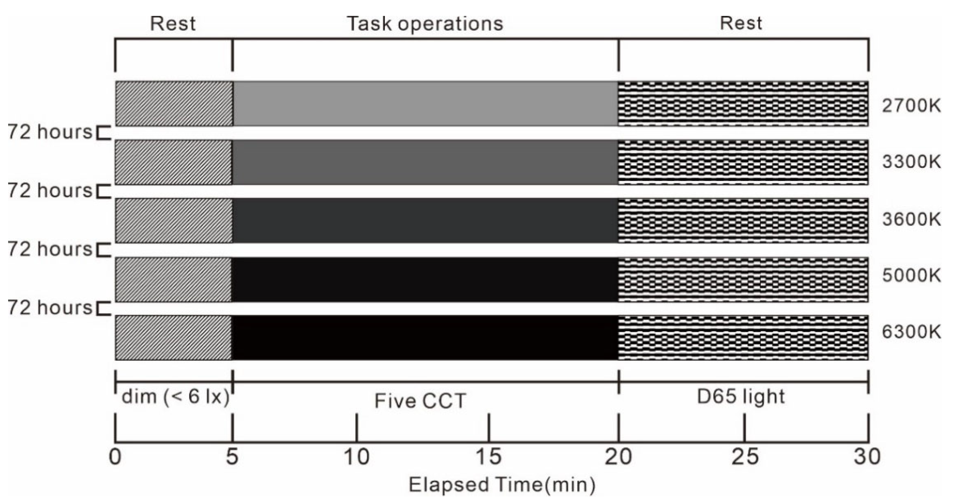 Ijerph 19 09090 g003 550