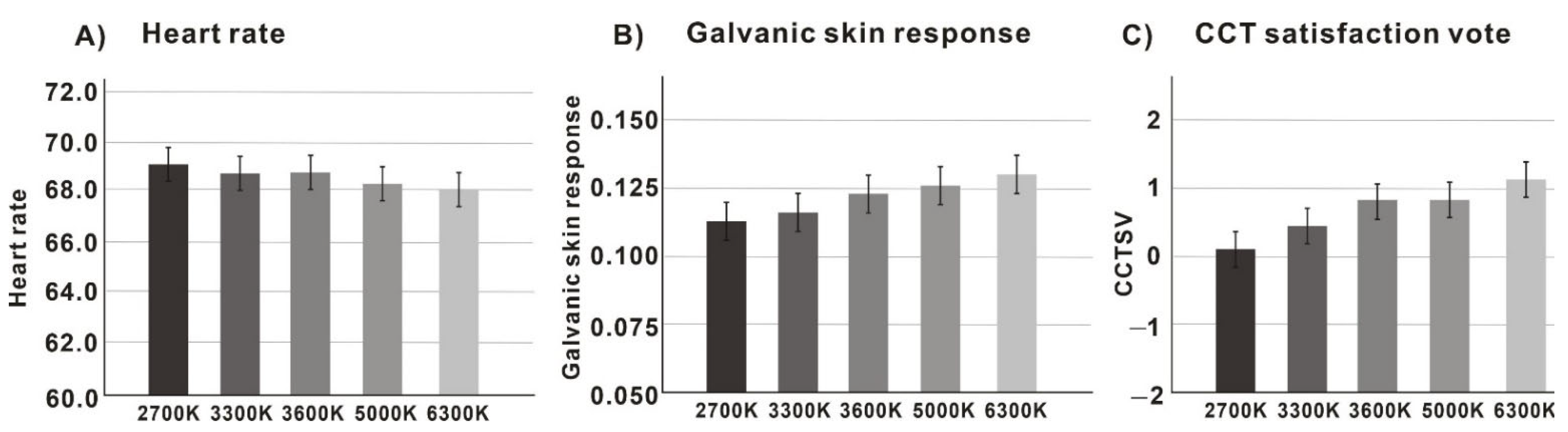 Ijerph 19 09090 g005 550