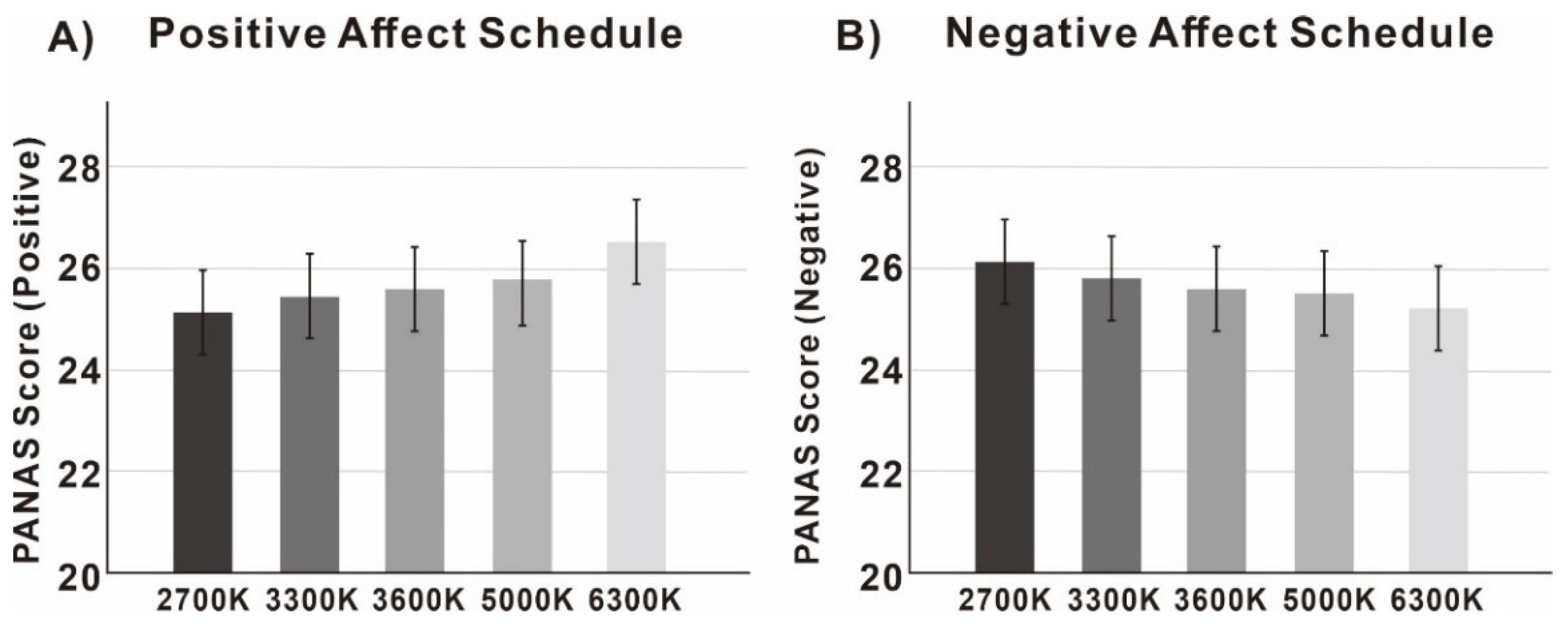 Ijerph 19 09090 g006 550