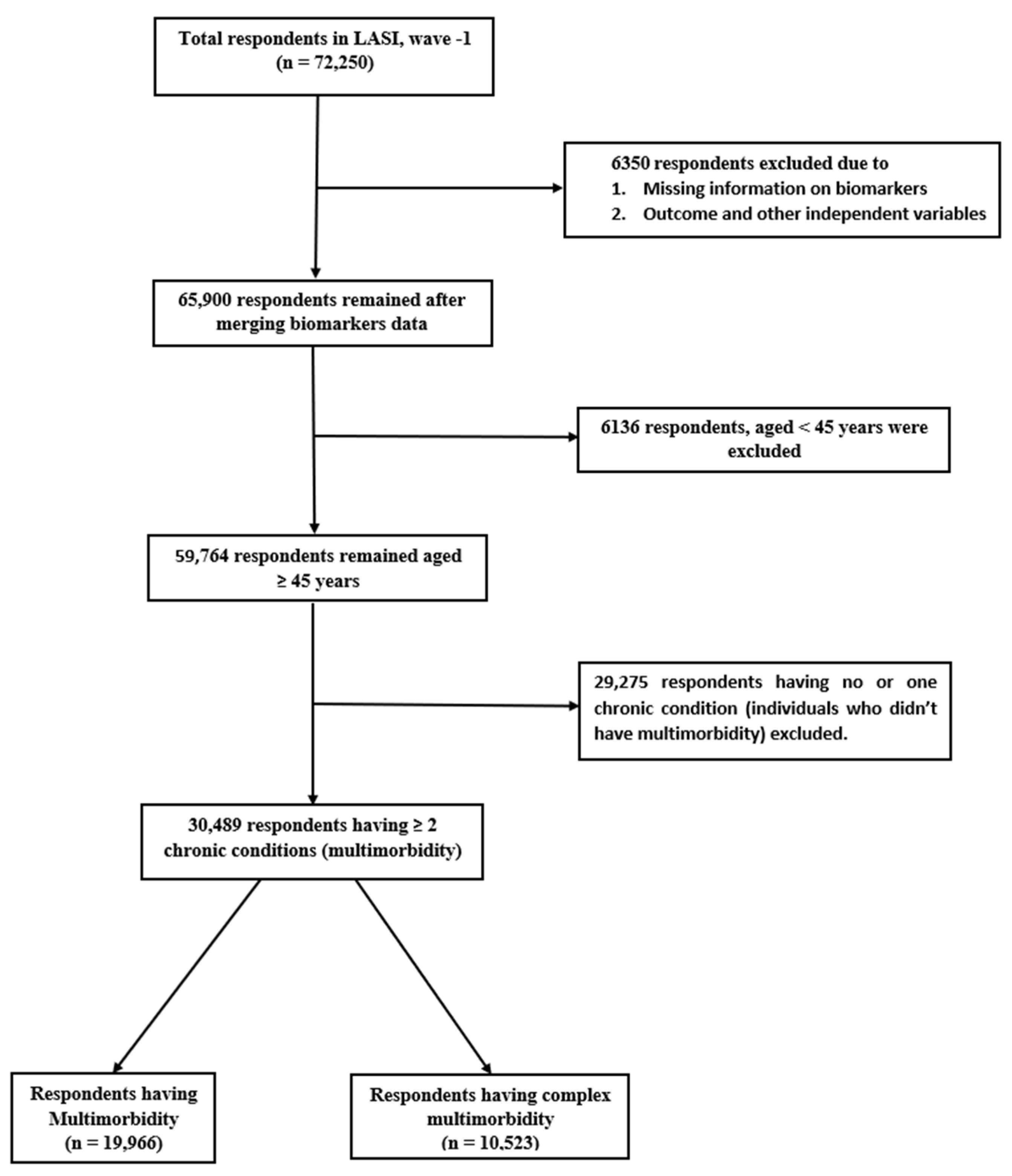 Ijerph 19 09091 g001 550