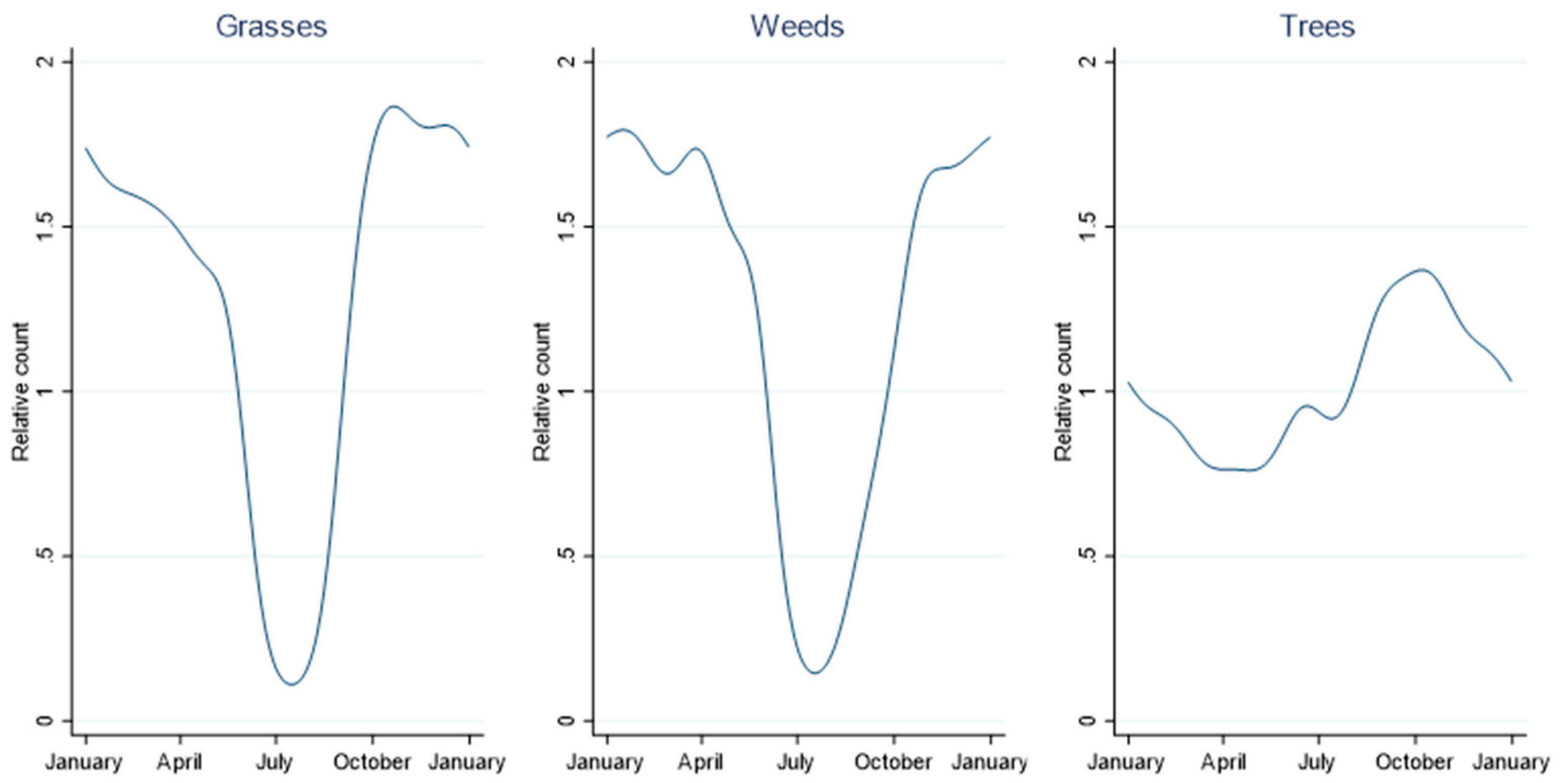 Ijerph 19 09093 g001 550