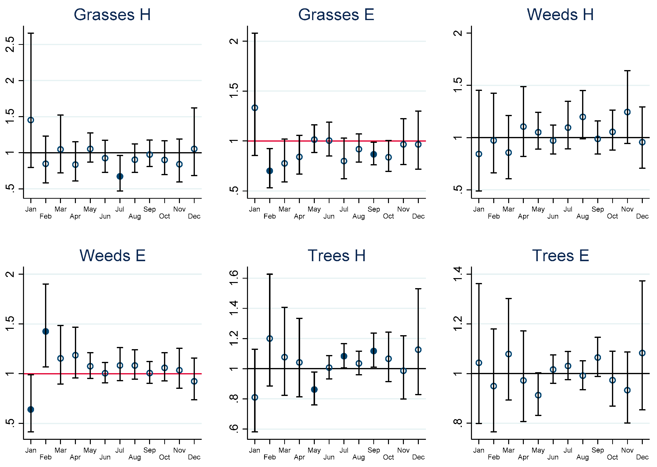 Ijerph 19 09093 g004 550