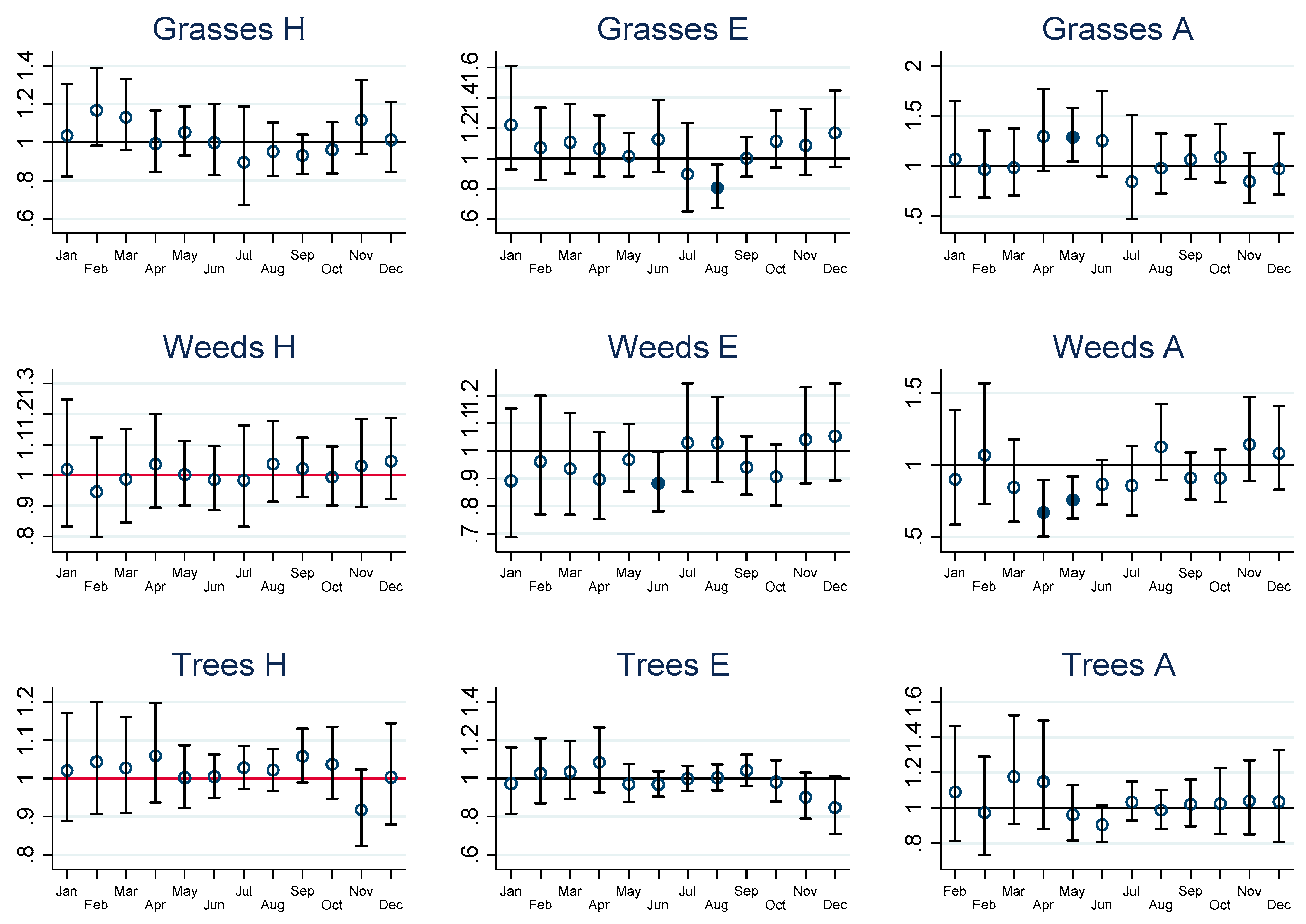 Ijerph 19 09093 g005 550