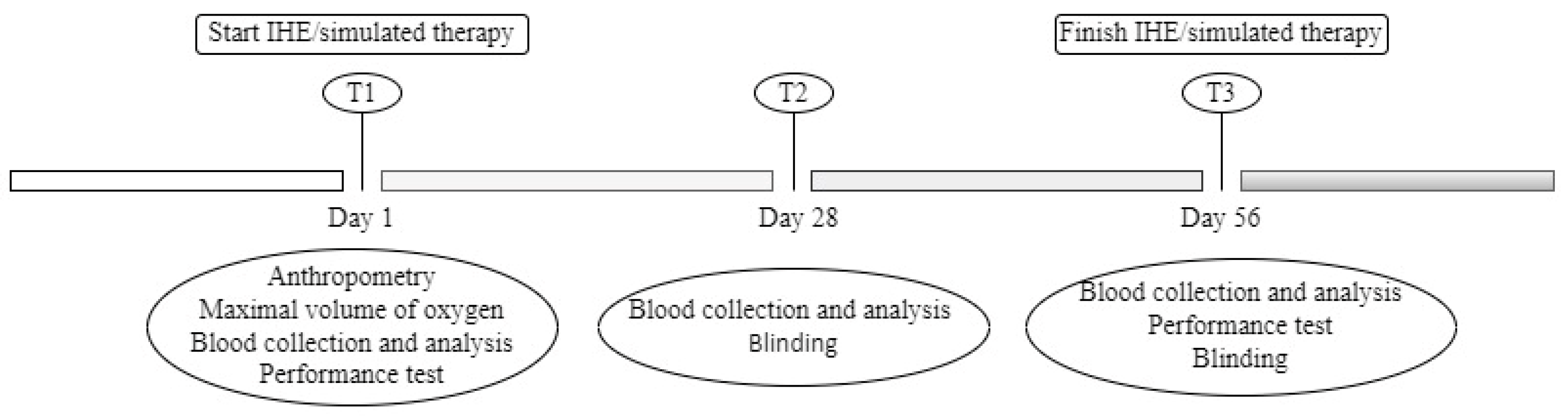 Ijerph 19 09095 g001