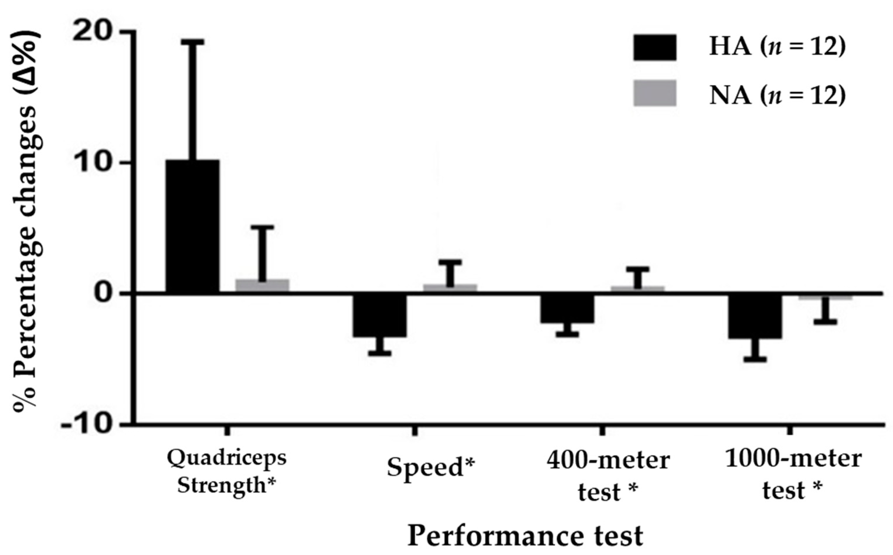 Ijerph 19 09095 g003