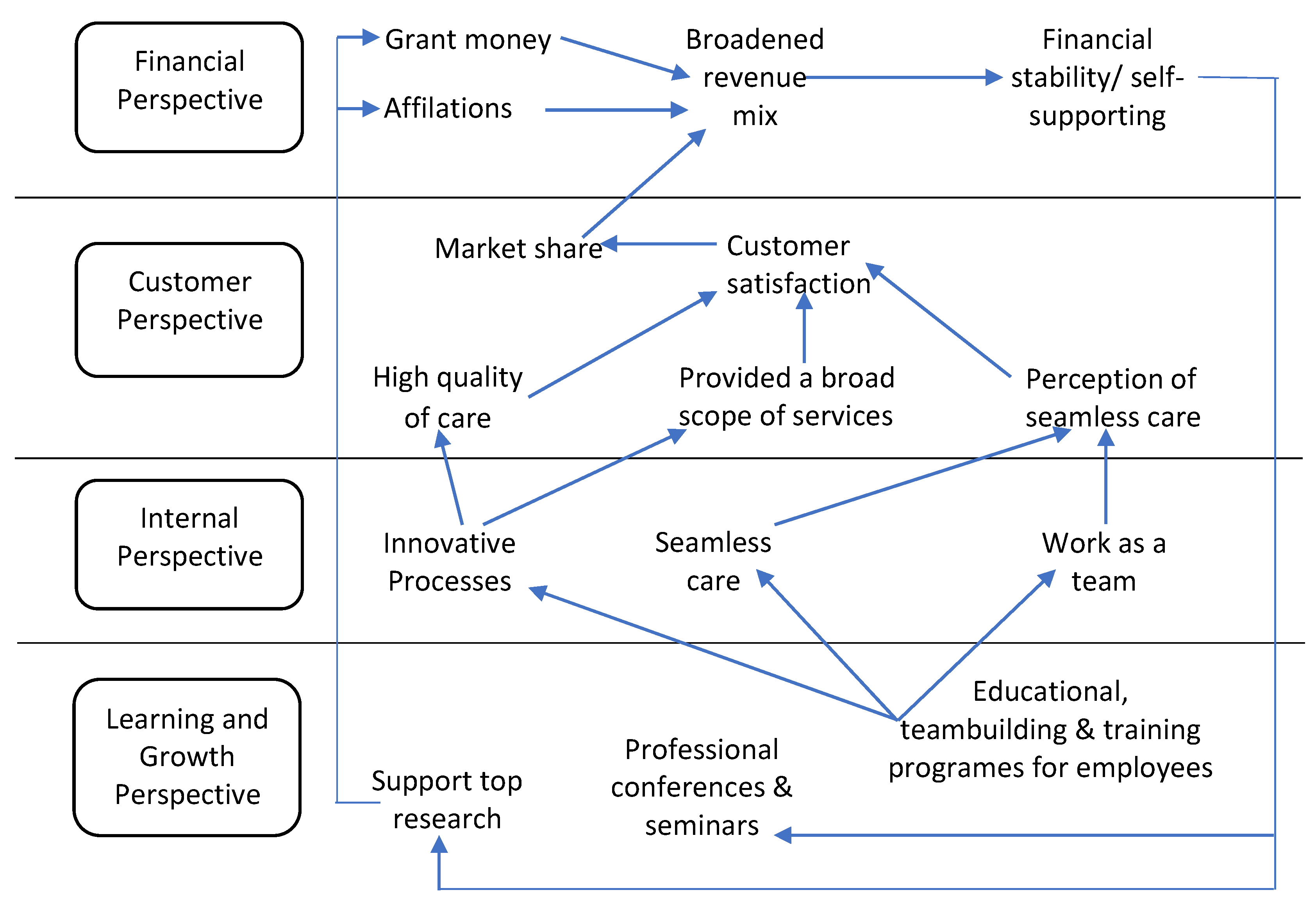 Ijerph 19 09096 g002