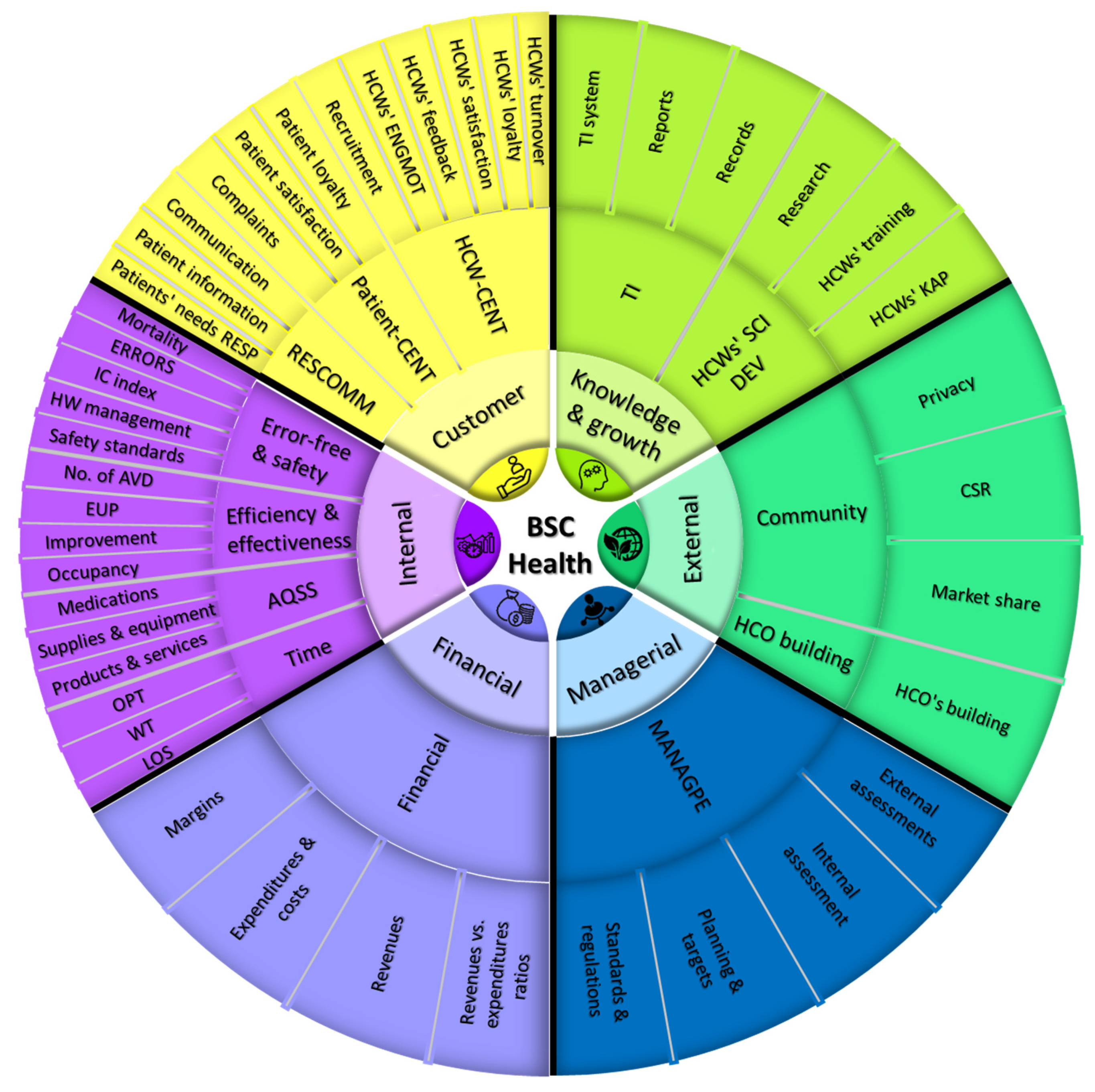 Ijerph 19 09096 g003