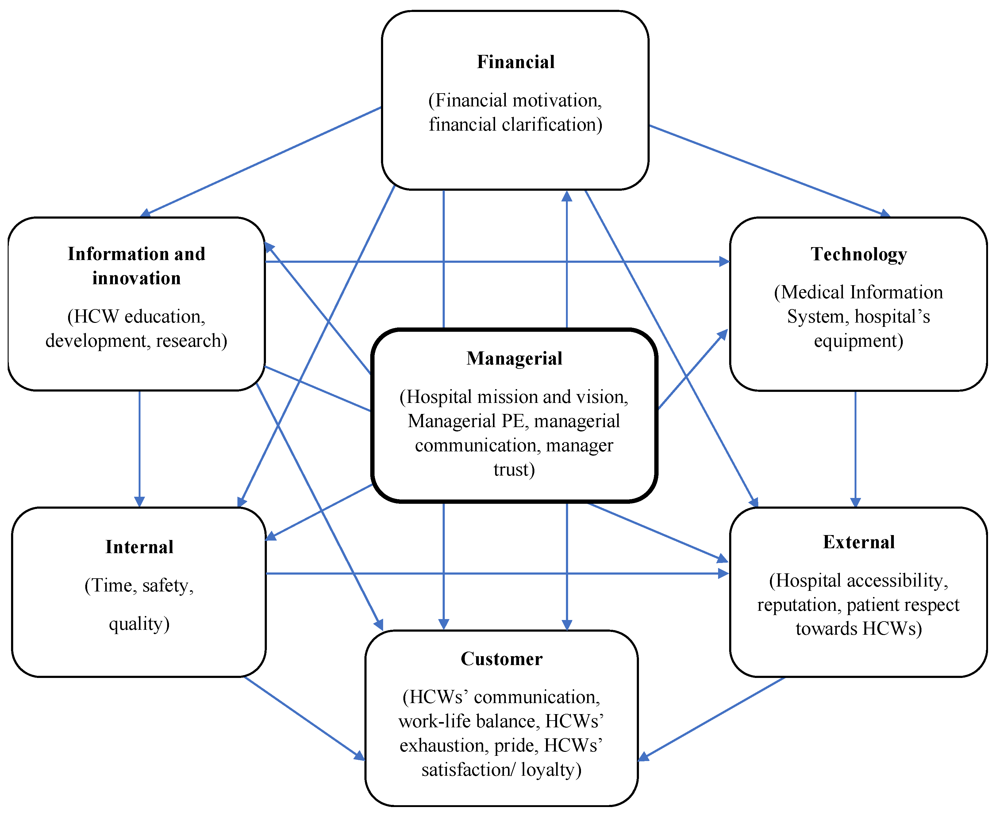 Ijerph 19 09096 g004