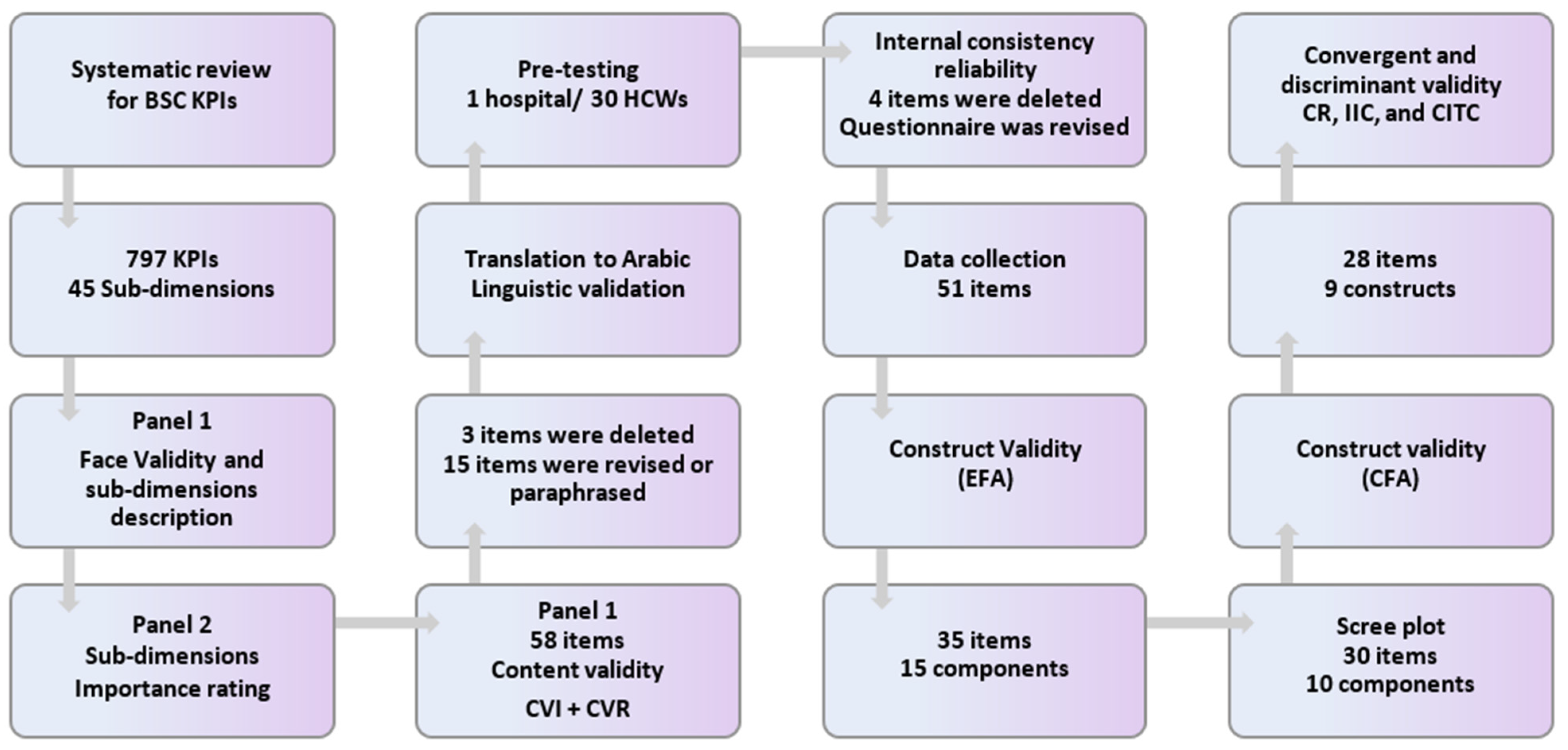 Ijerph 19 09096 g005