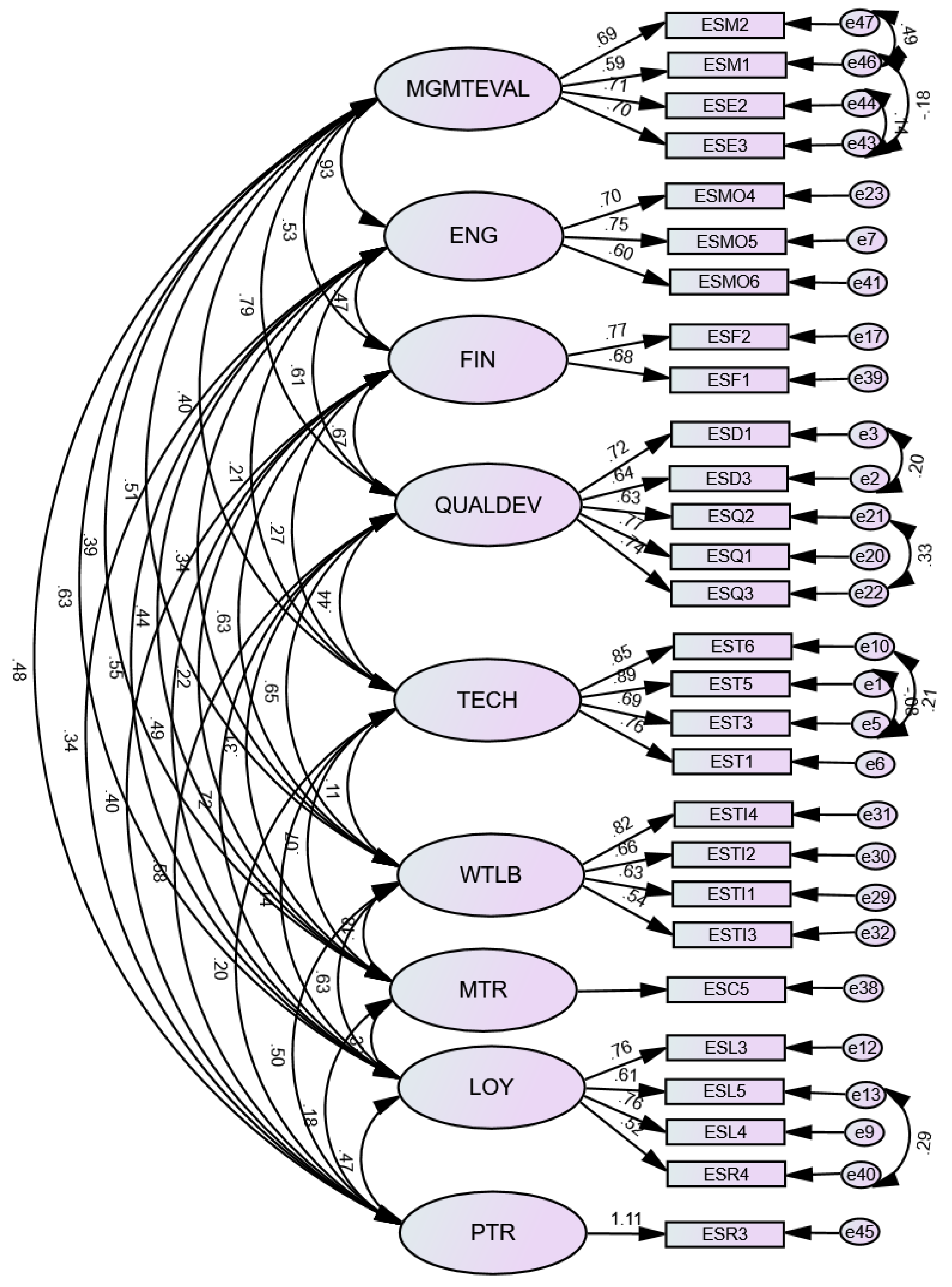 Ijerph 19 09096 g006
