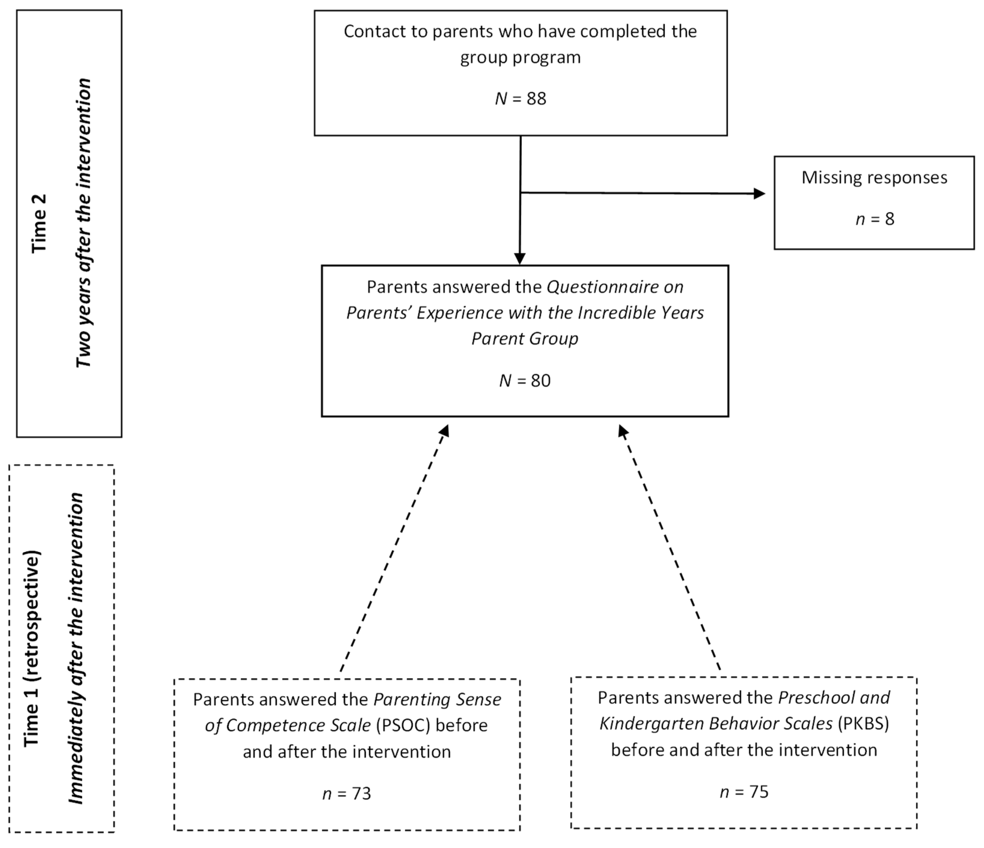 Ijerph 19 09100 g001 Ijerph 19 09100 g001