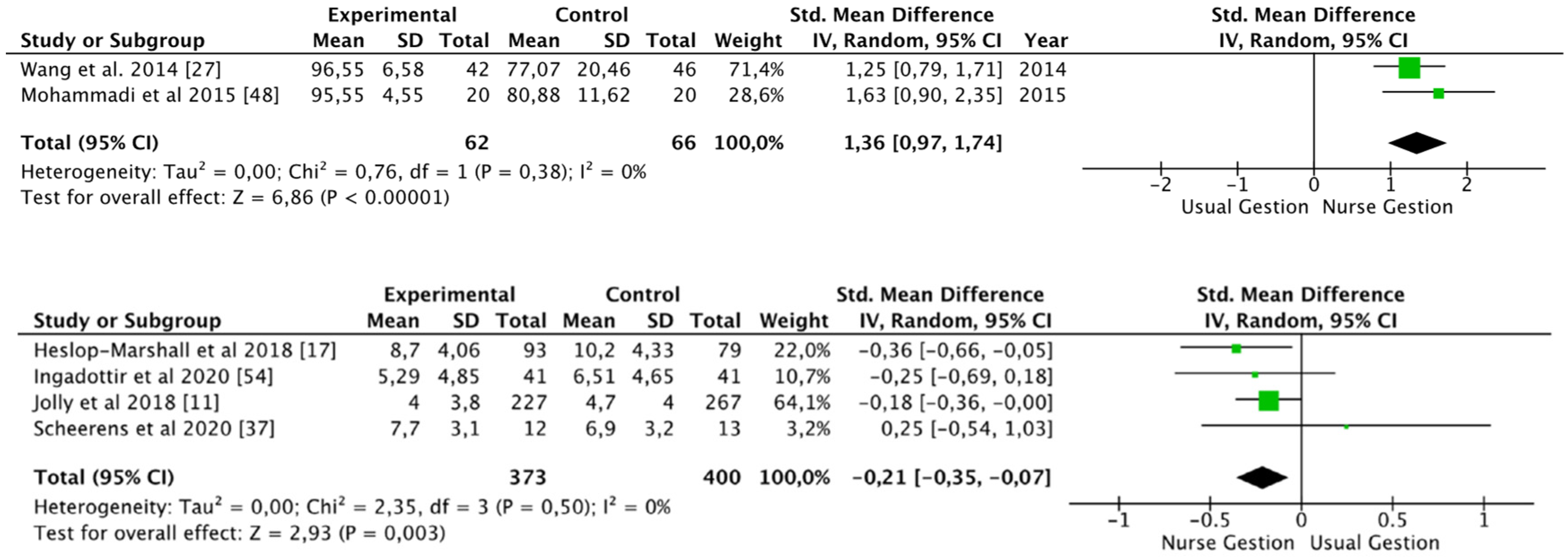 Ijerph 19 09101 g003