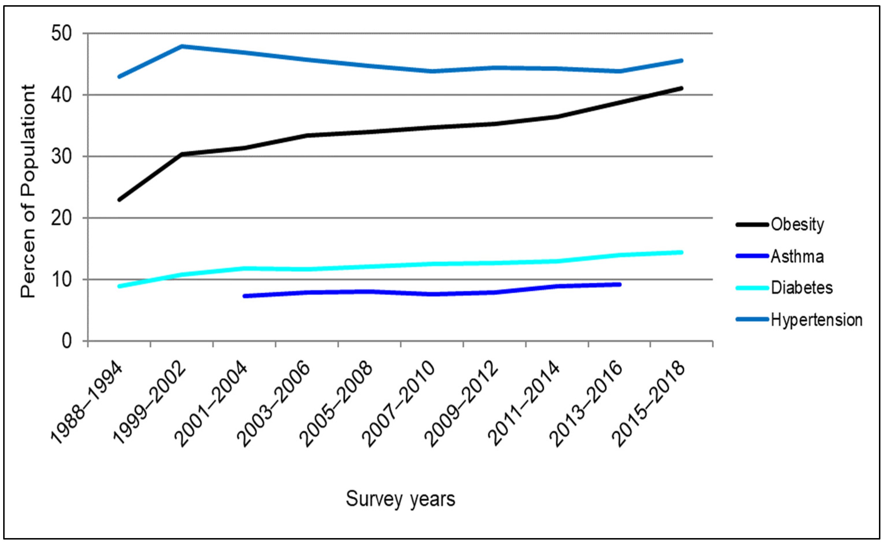 Ijerph 19 09102 g002 550
