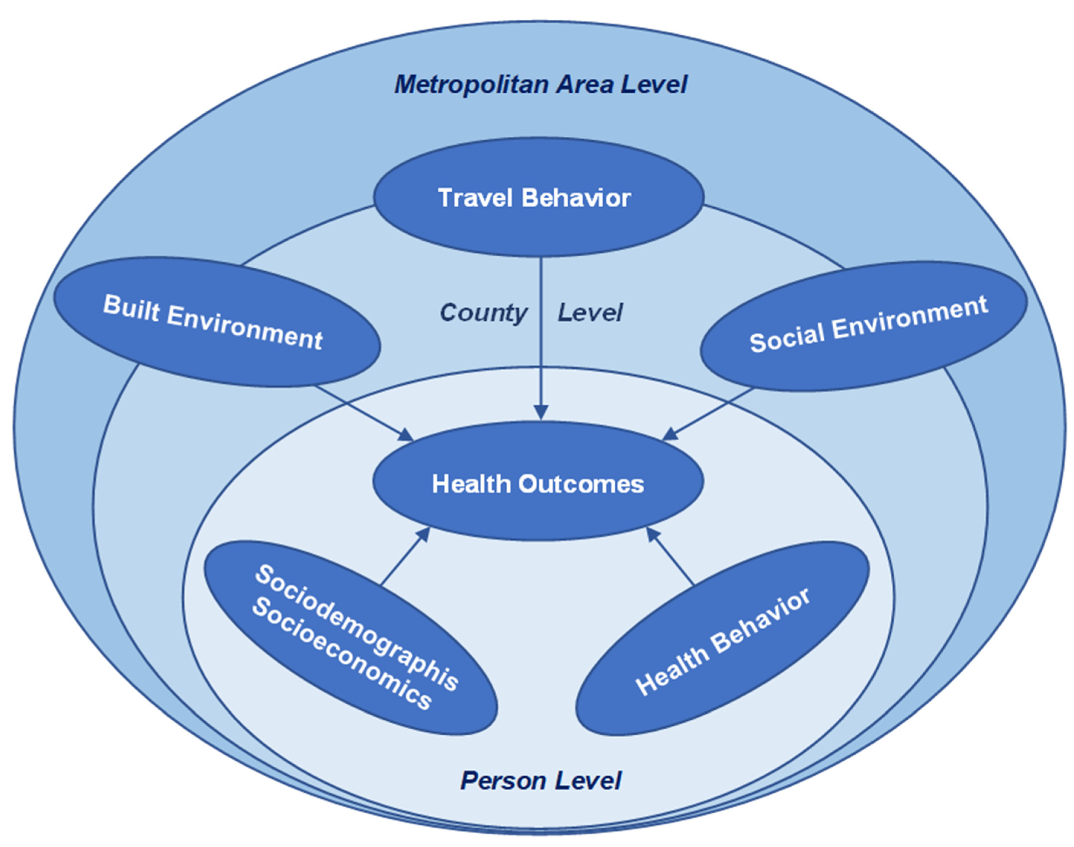 Ijerph 19 09102 g003 550