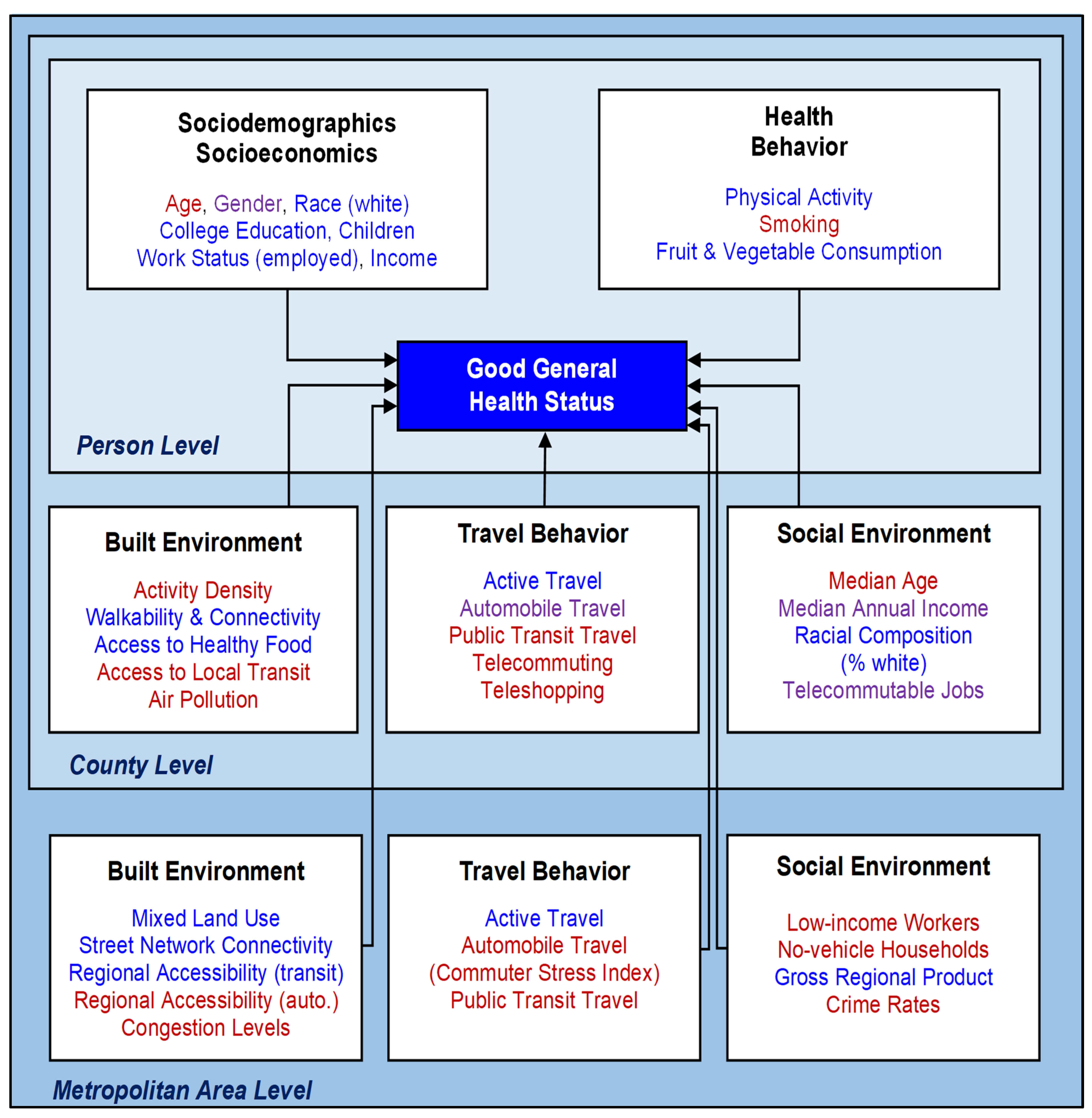 Ijerph 19 09102 g005 550