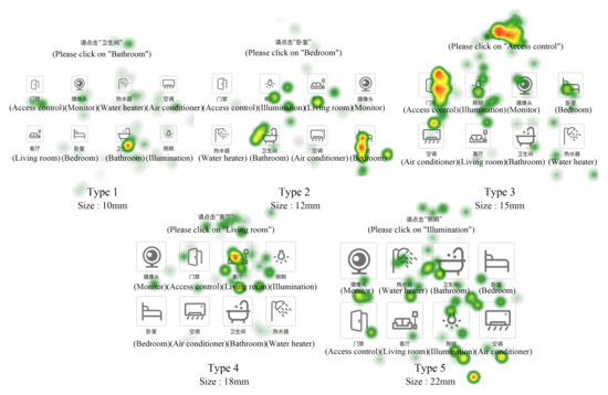 An Empirical Study on the Influence of Smart Home Interface