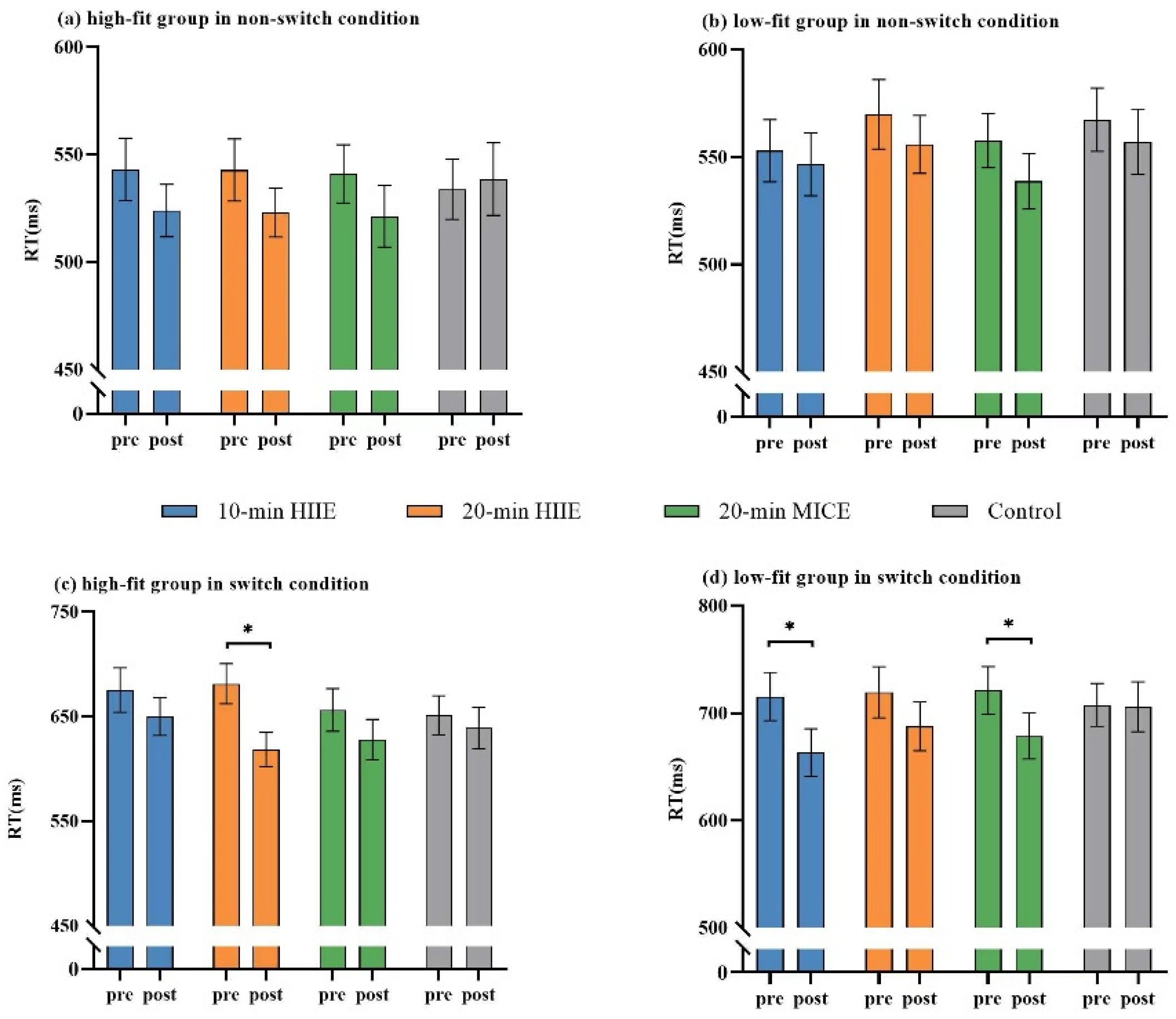 Ijerph 19 09106 g002 550