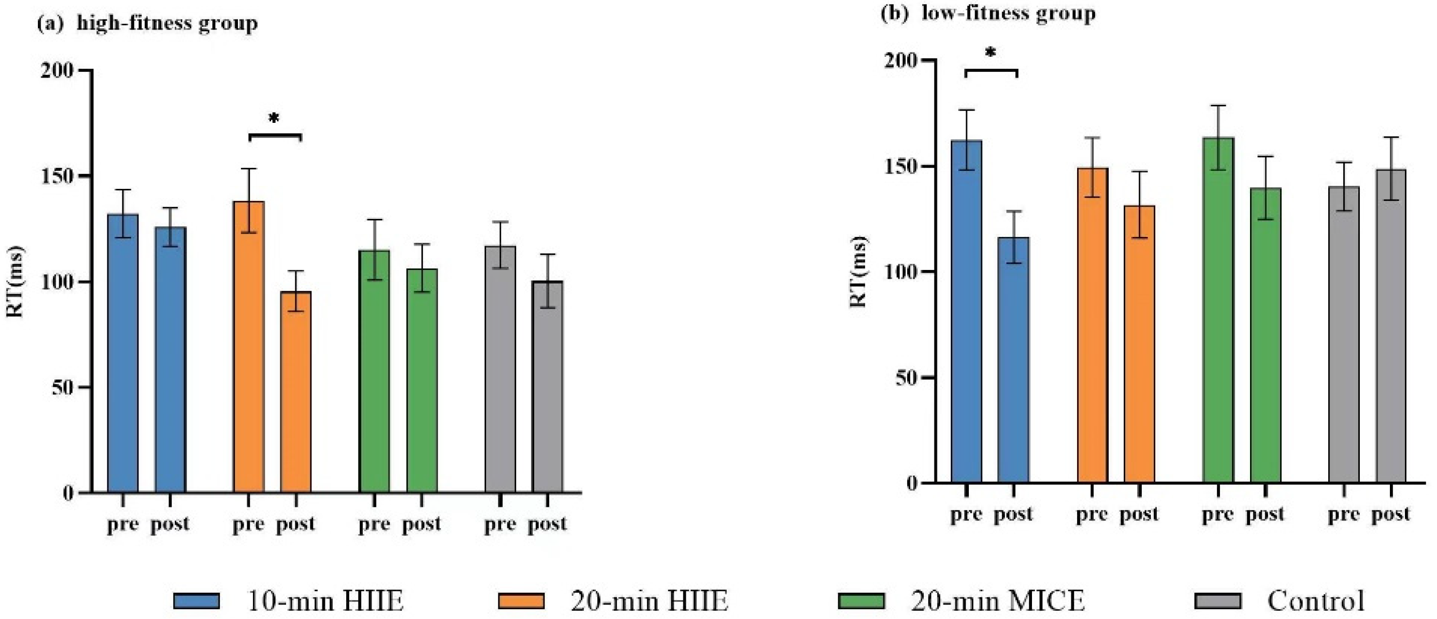 Ijerph 19 09106 g003 550