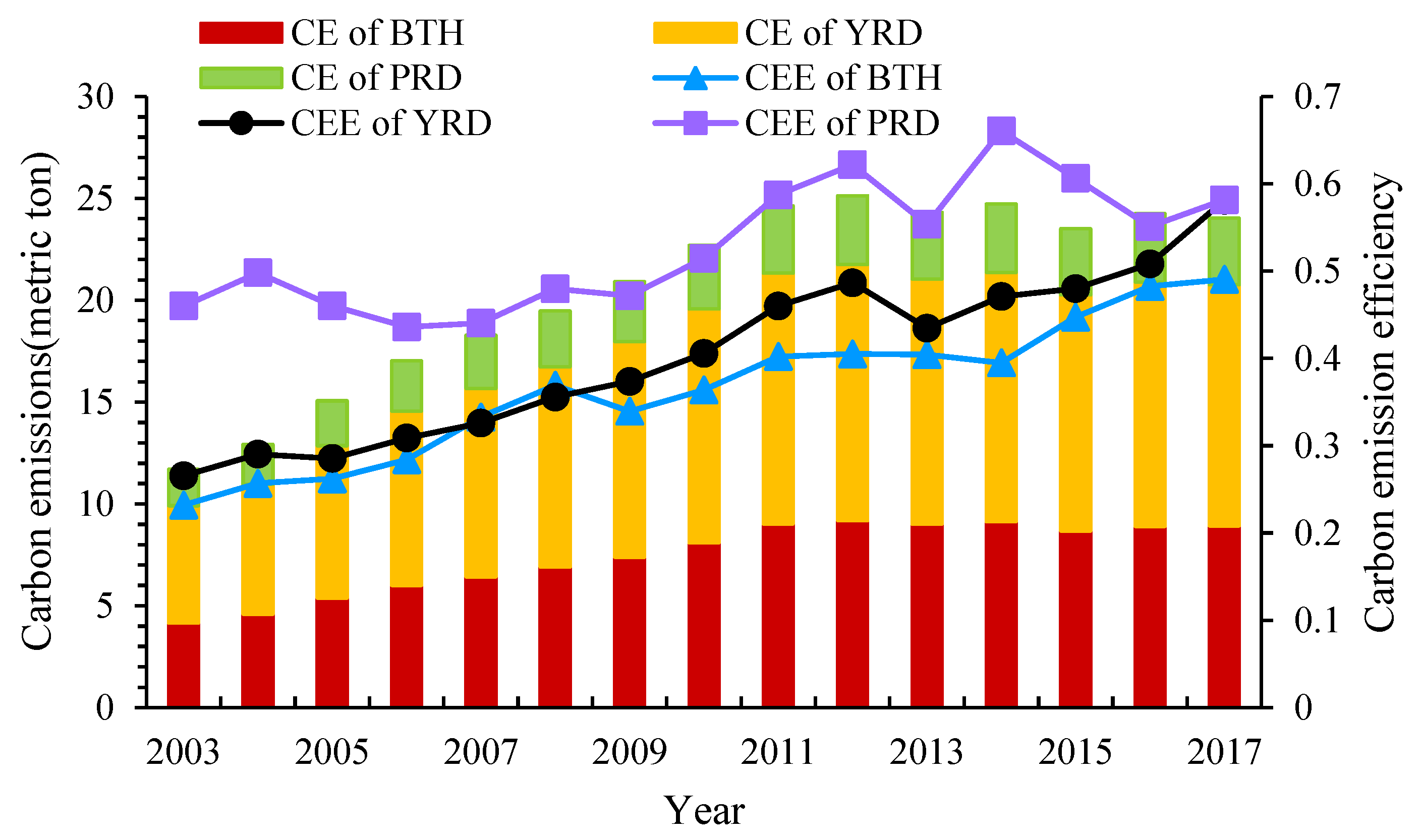 Ijerph 19 09111 g002 550