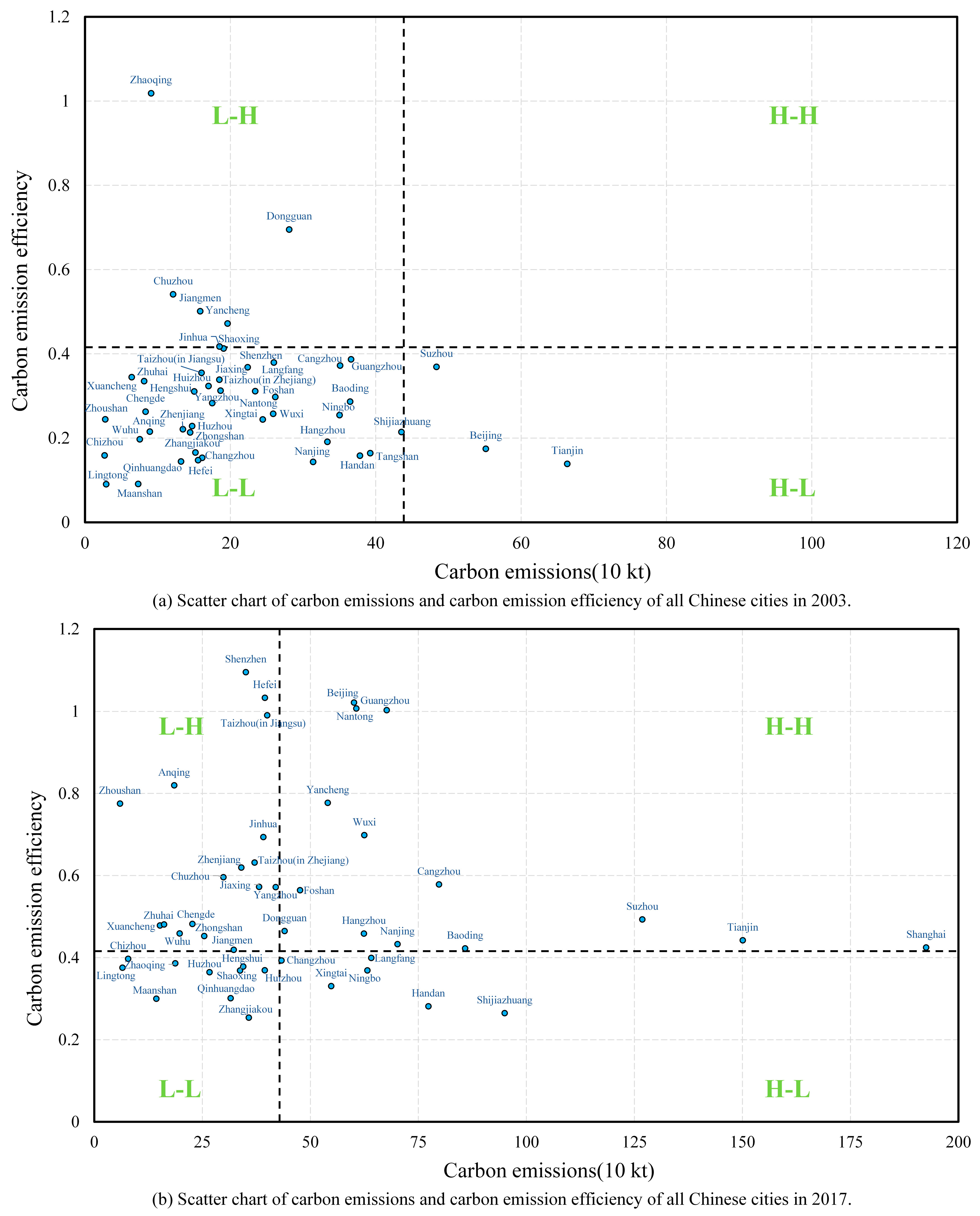 Ijerph 19 09111 g003 550