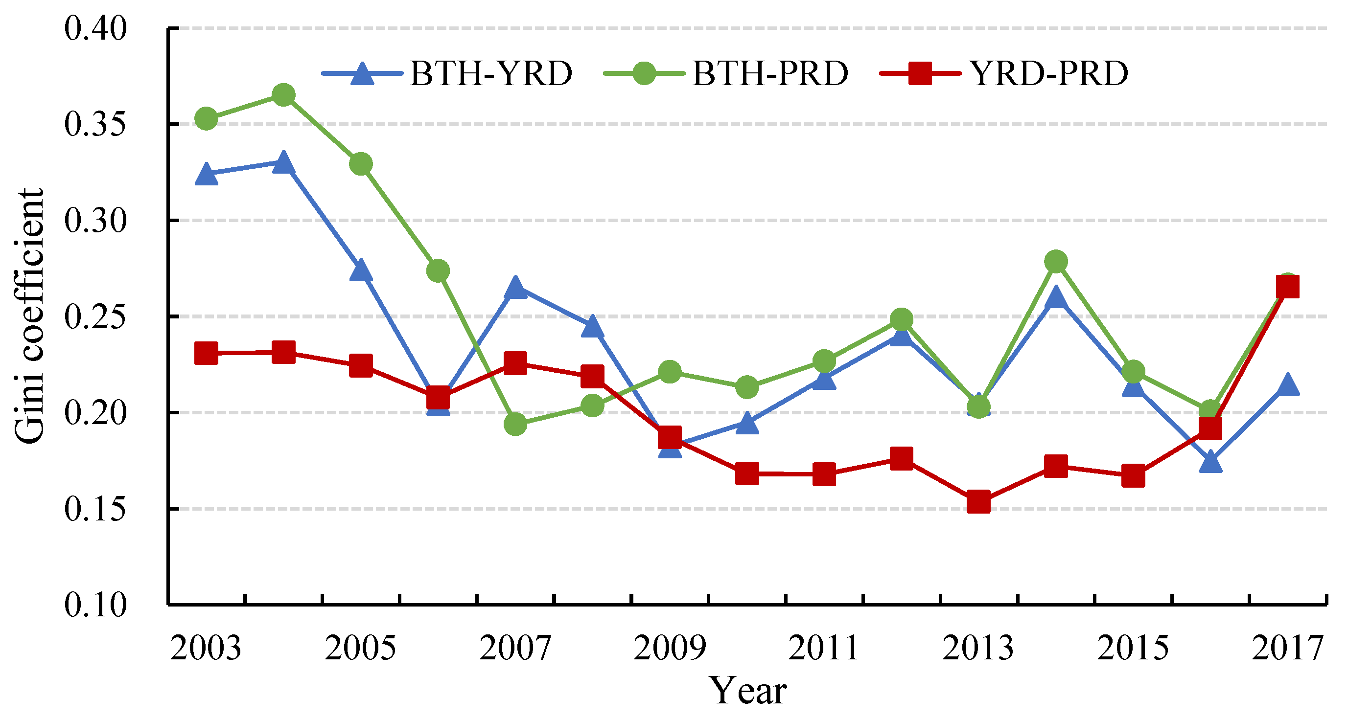 Ijerph 19 09111 g006 550