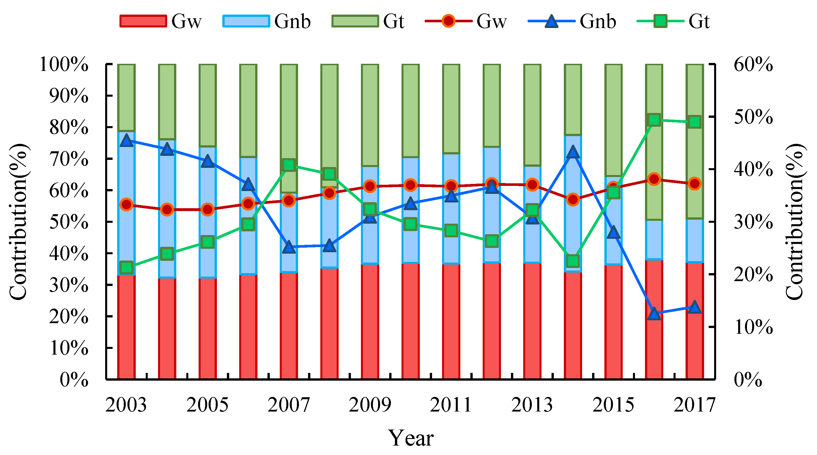 Ijerph 19 09111 g007 550