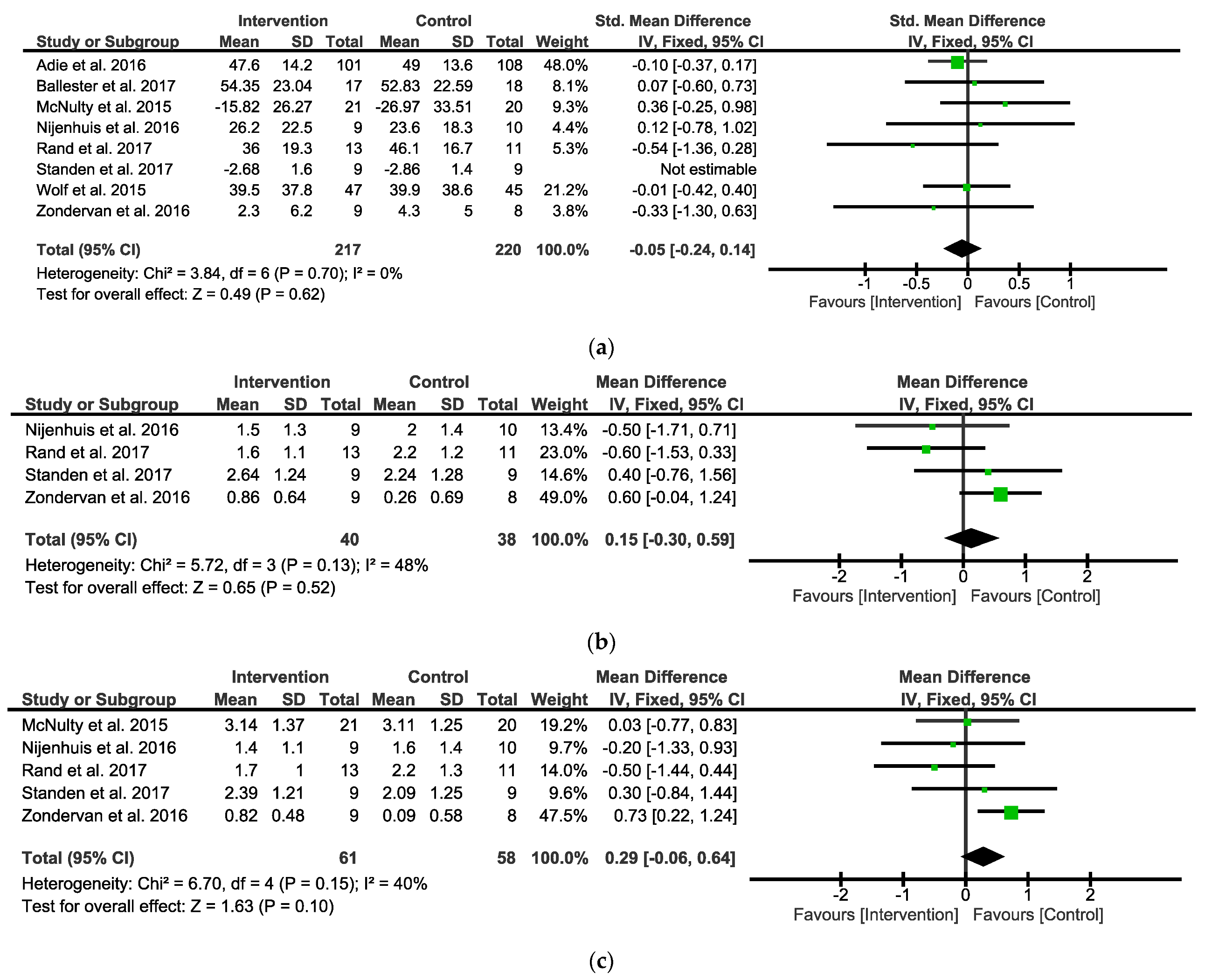 Ijerph 19 09112 g002 Ijerph 19 09112 g002