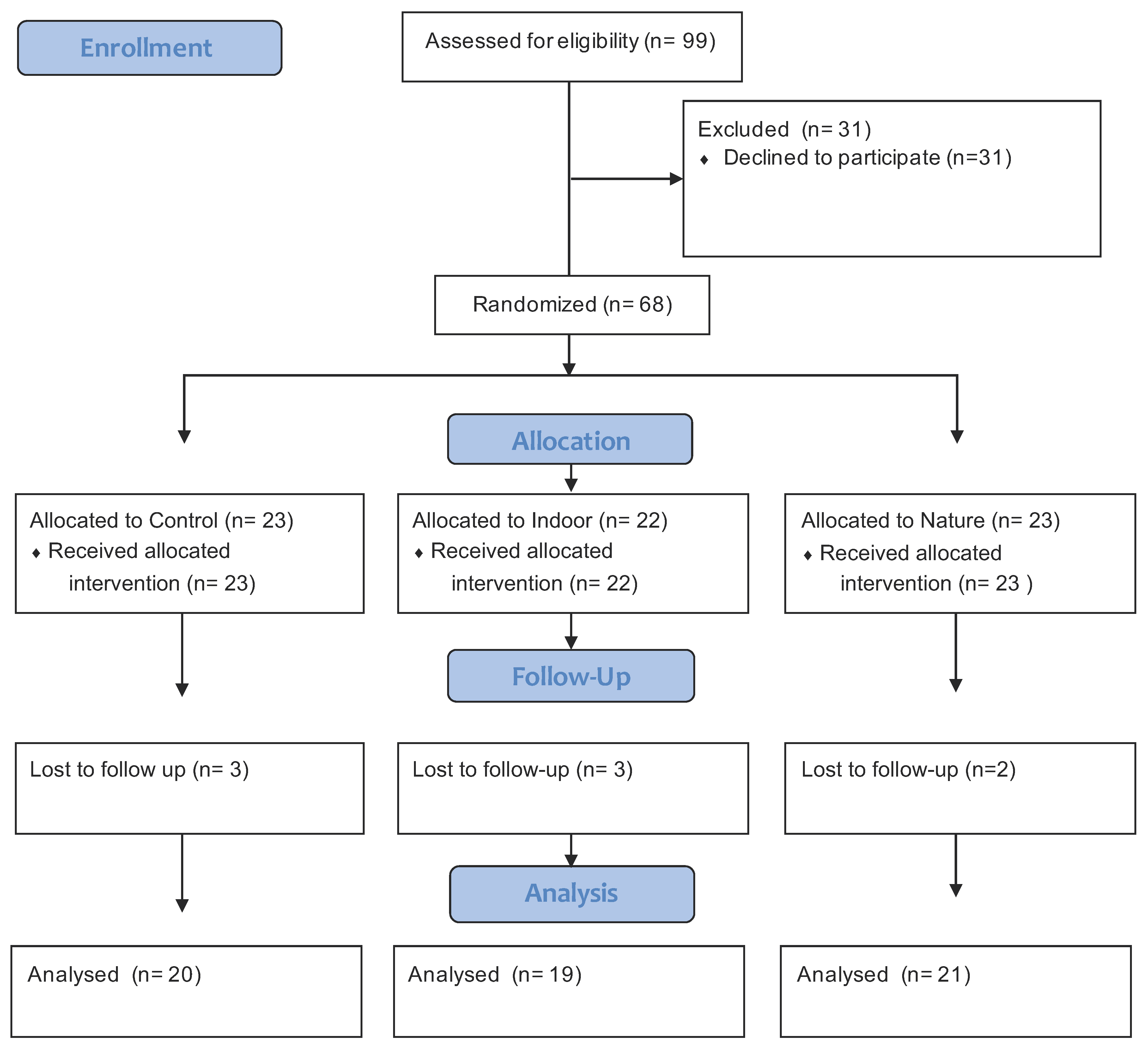 Ijerph 19 09118 g002