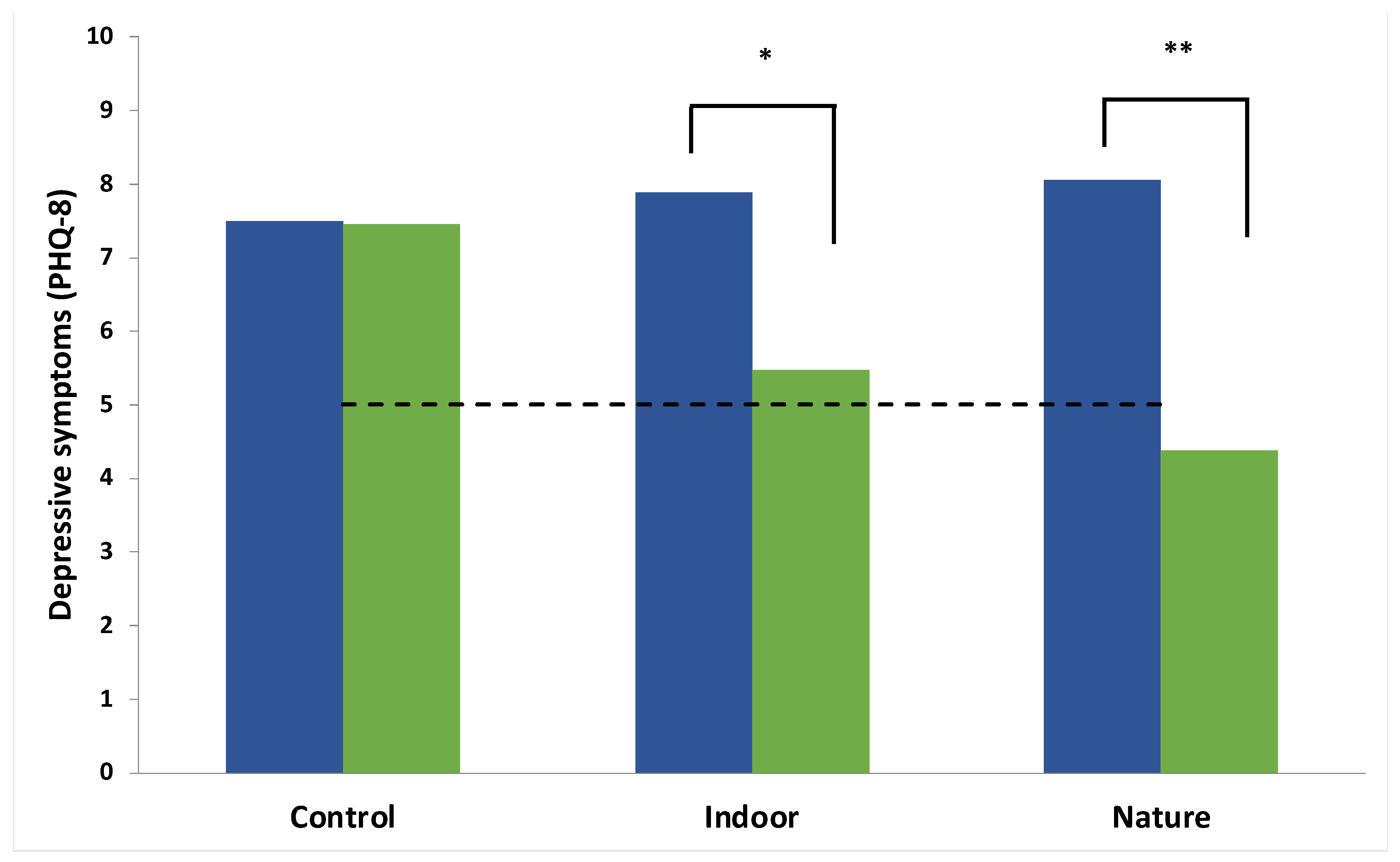 Ijerph 19 09118 g004