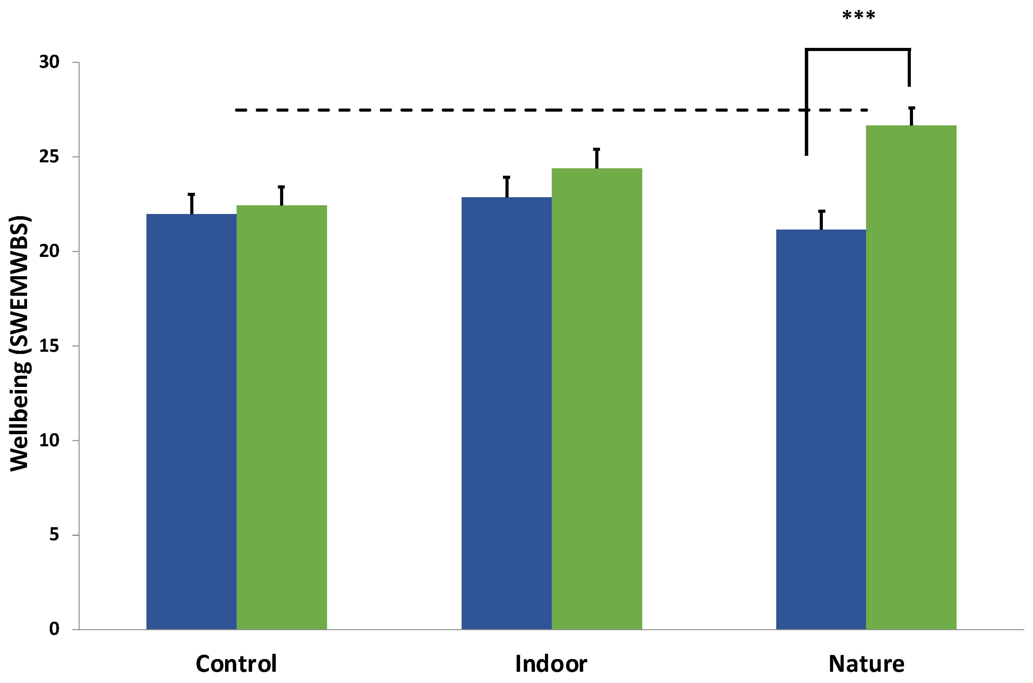 Ijerph 19 09118 g005