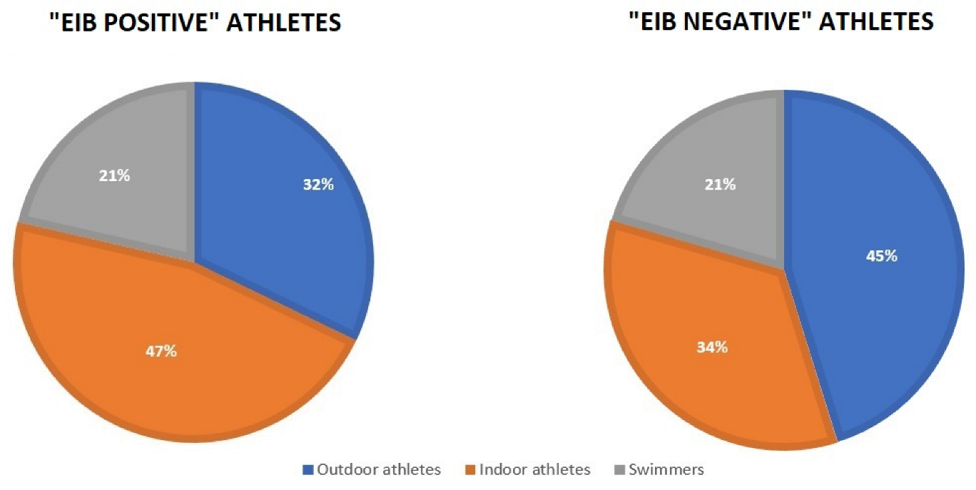 Ijerph 19 09119 g001 550