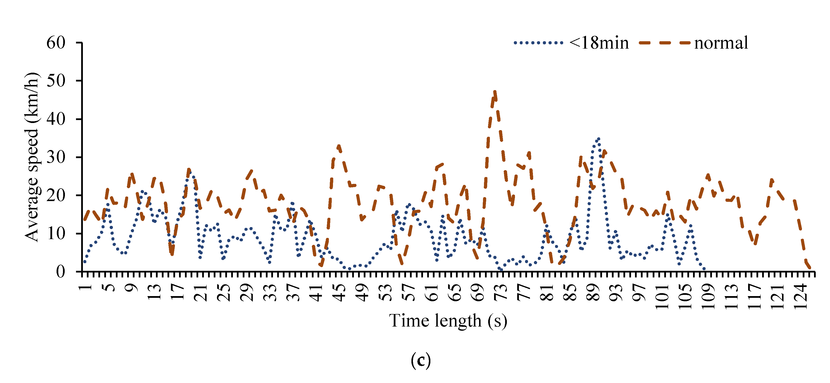 Ijerph 19 09127 g002b 550