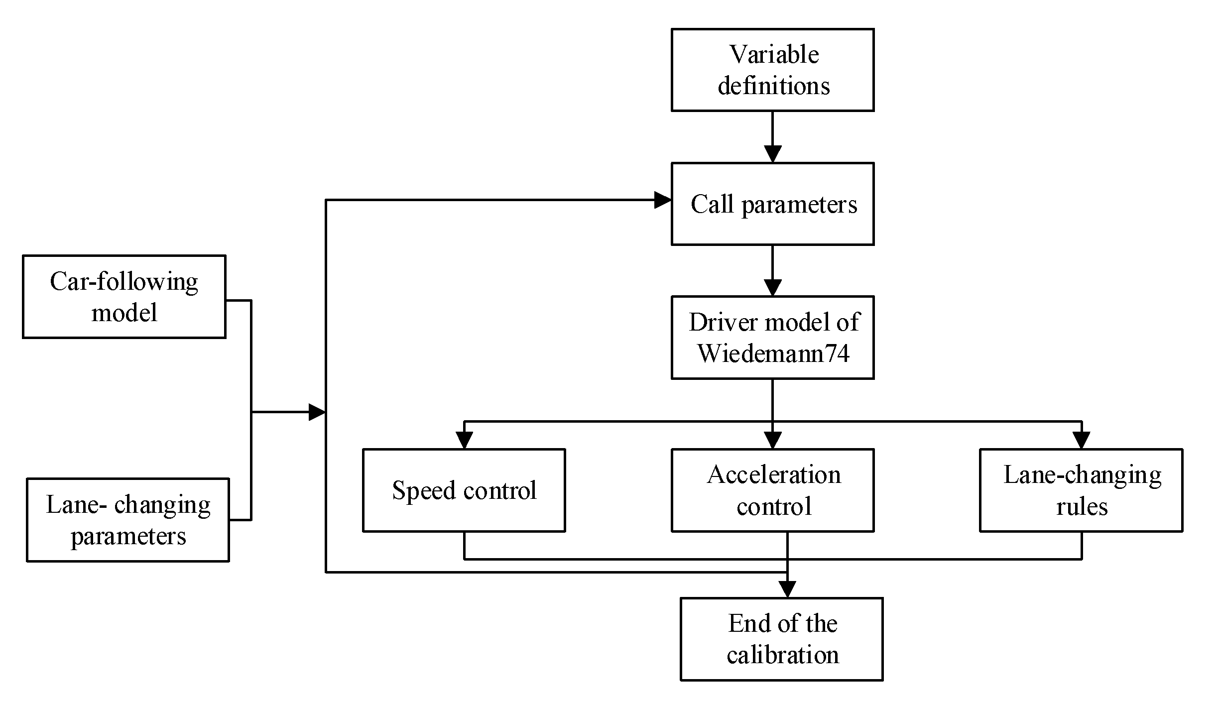 Ijerph 19 09127 g003 550