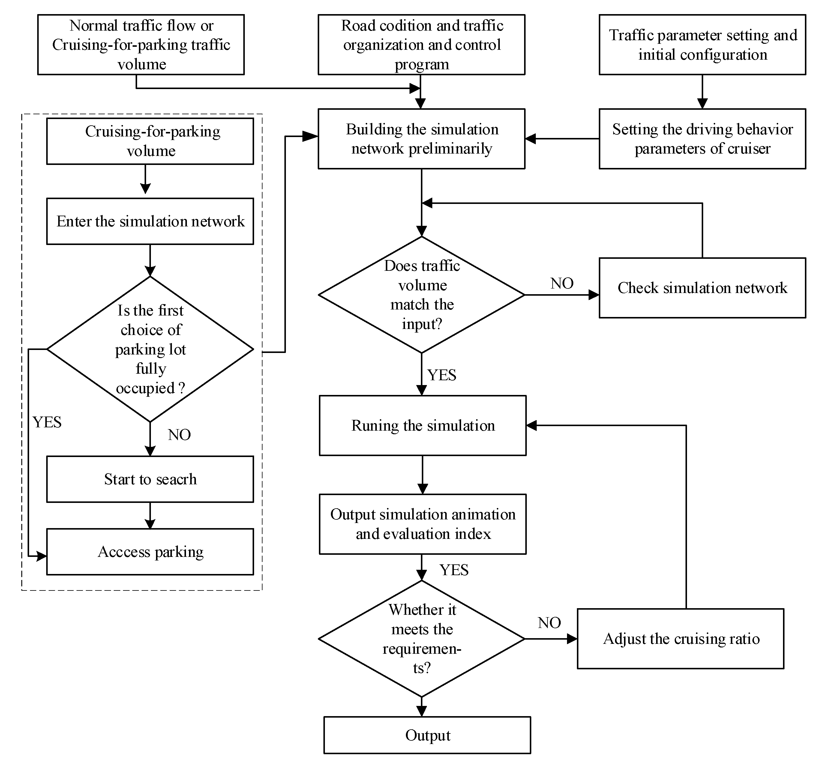 Ijerph 19 09127 g004 550