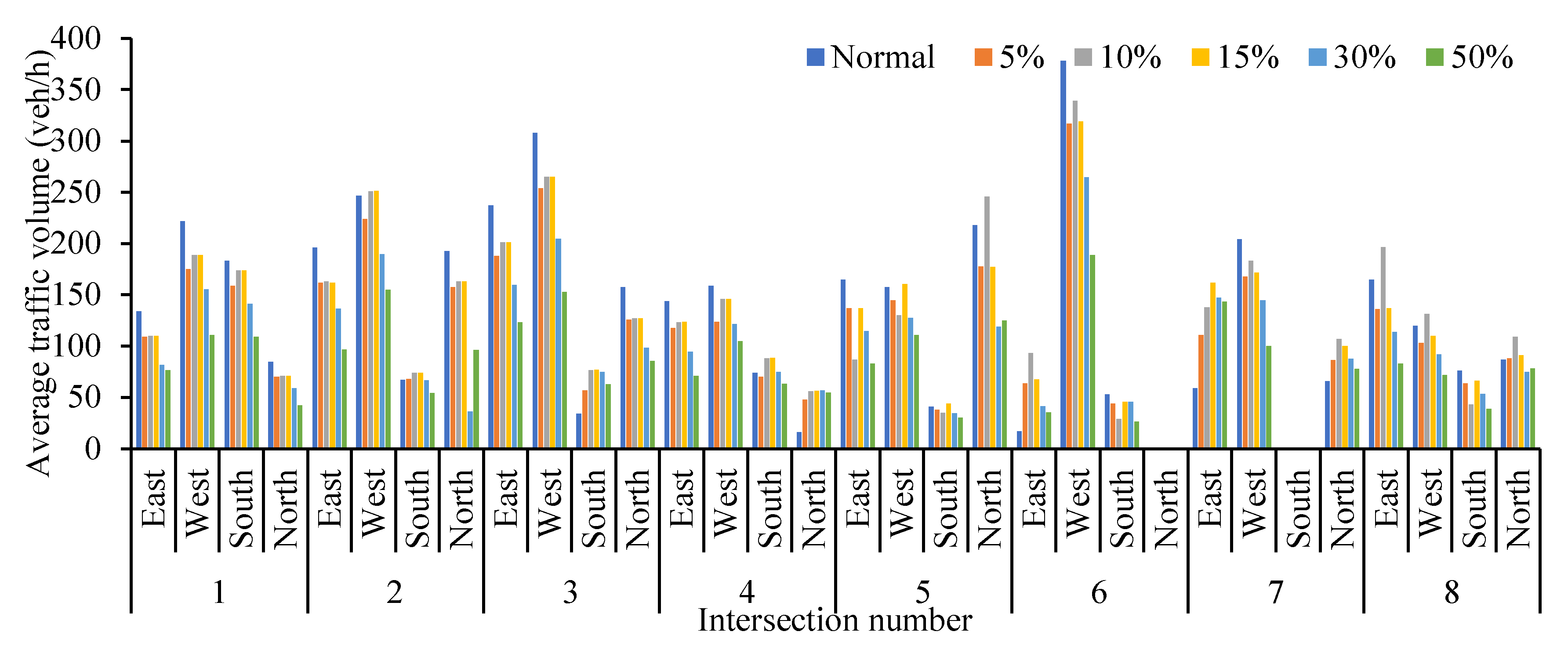 Ijerph 19 09127 g006 550