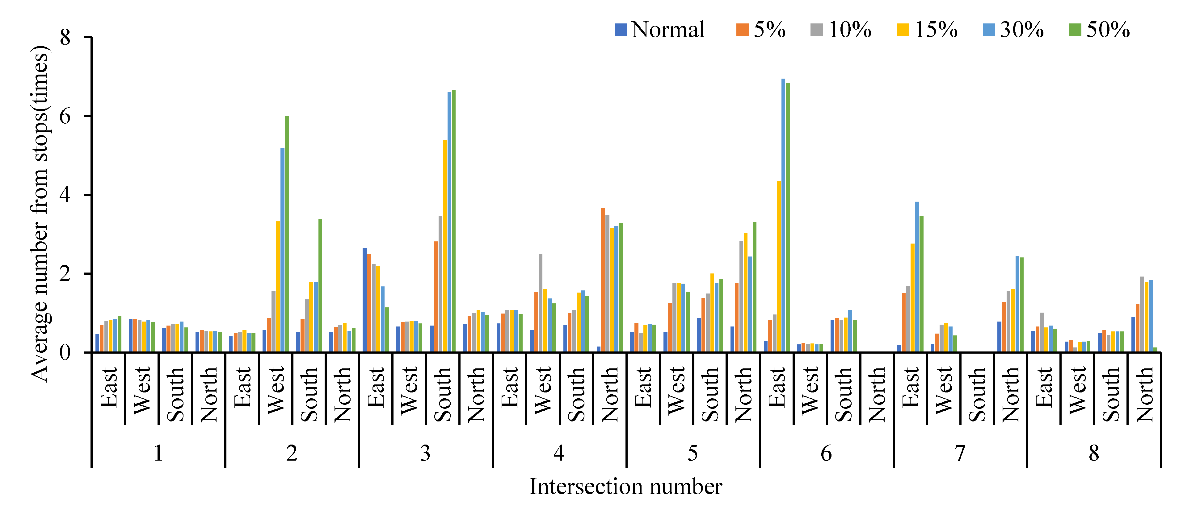 Ijerph 19 09127 g009 550
