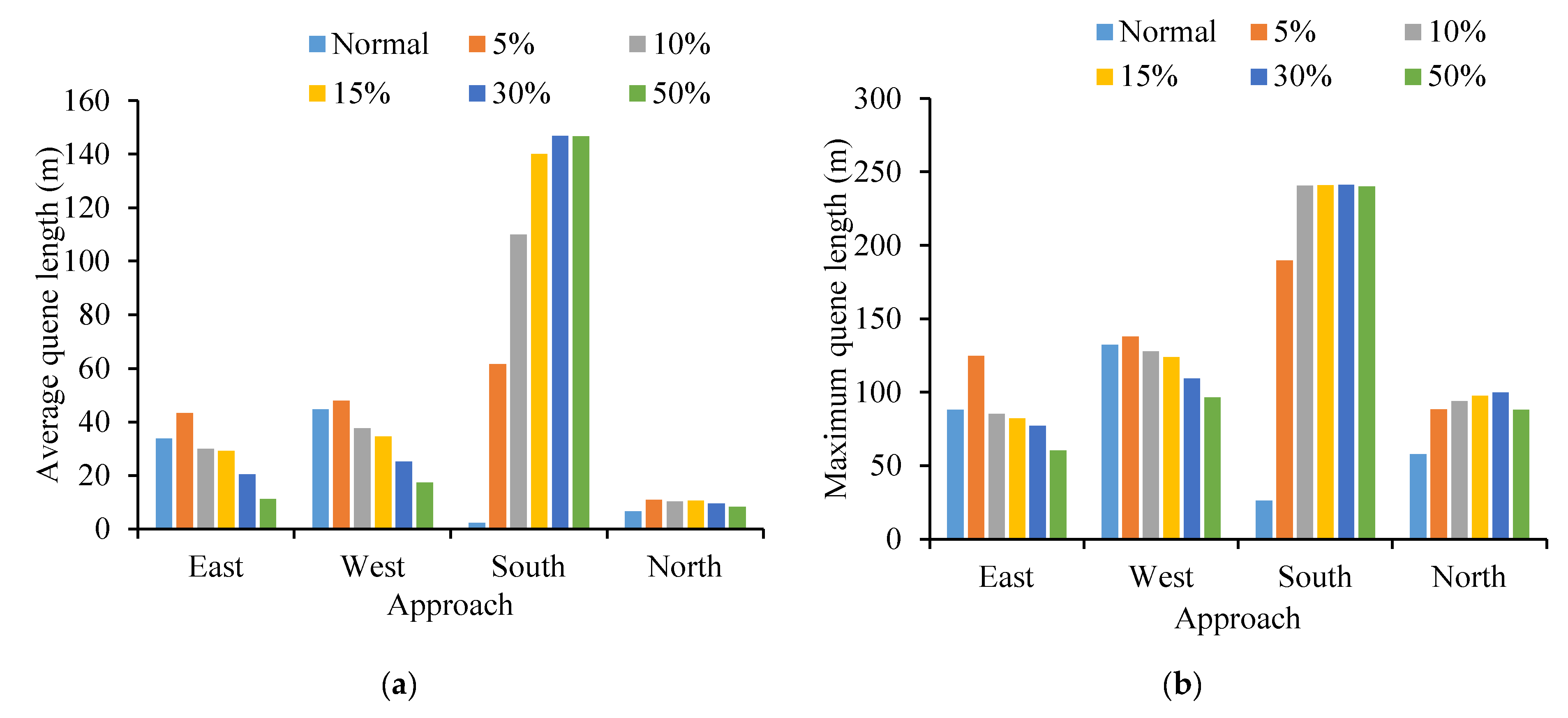 Ijerph 19 09127 g012a 550