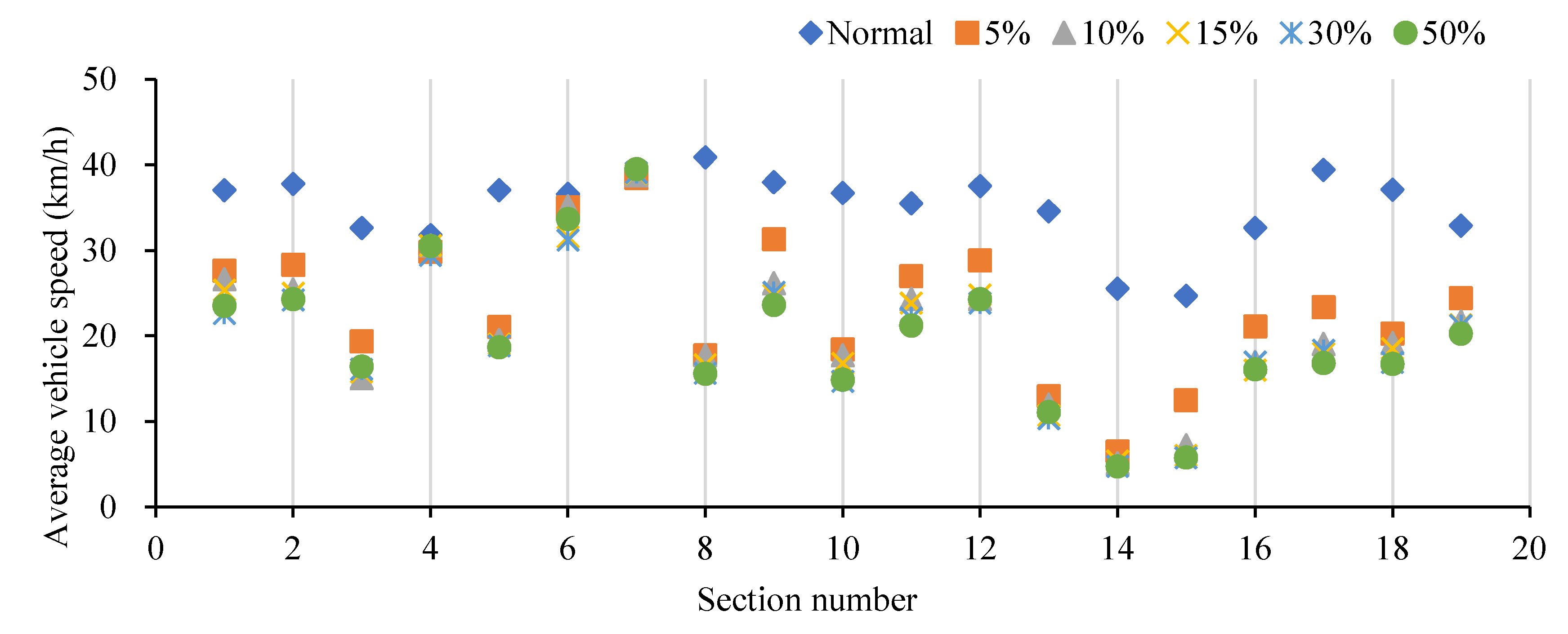 Ijerph 19 09127 g013 550