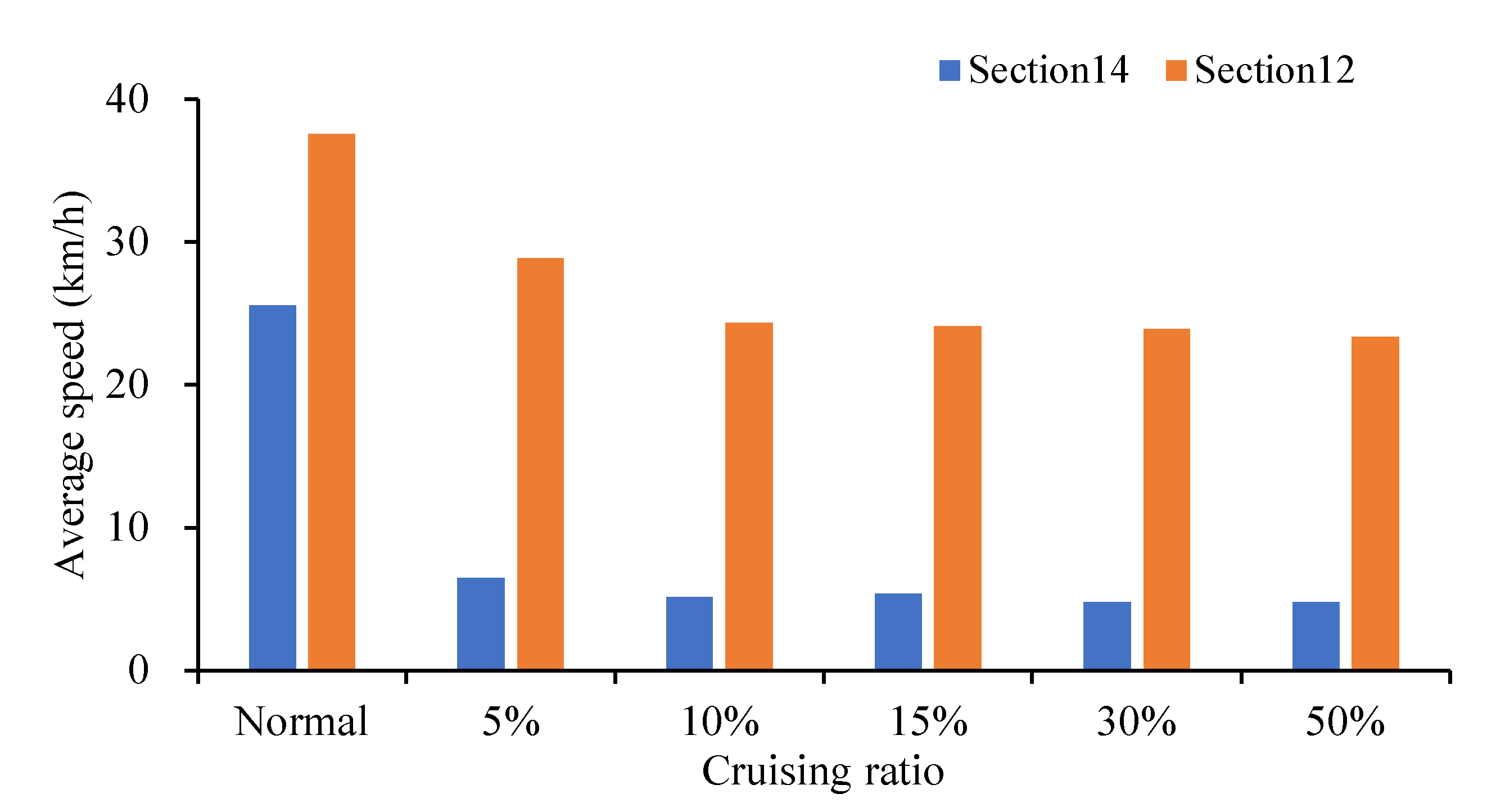 Ijerph 19 09127 g014 550