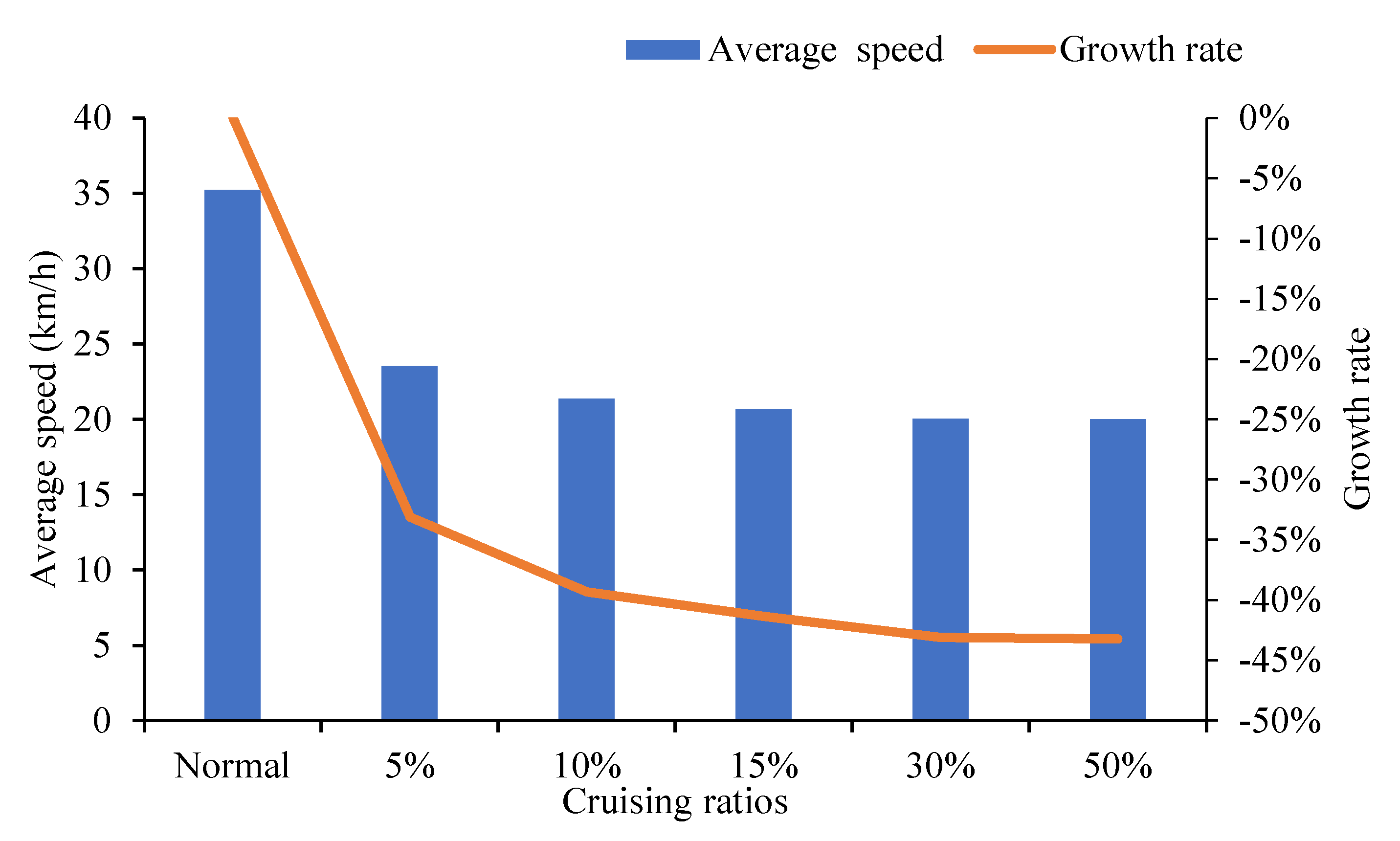 Ijerph 19 09127 g015 550