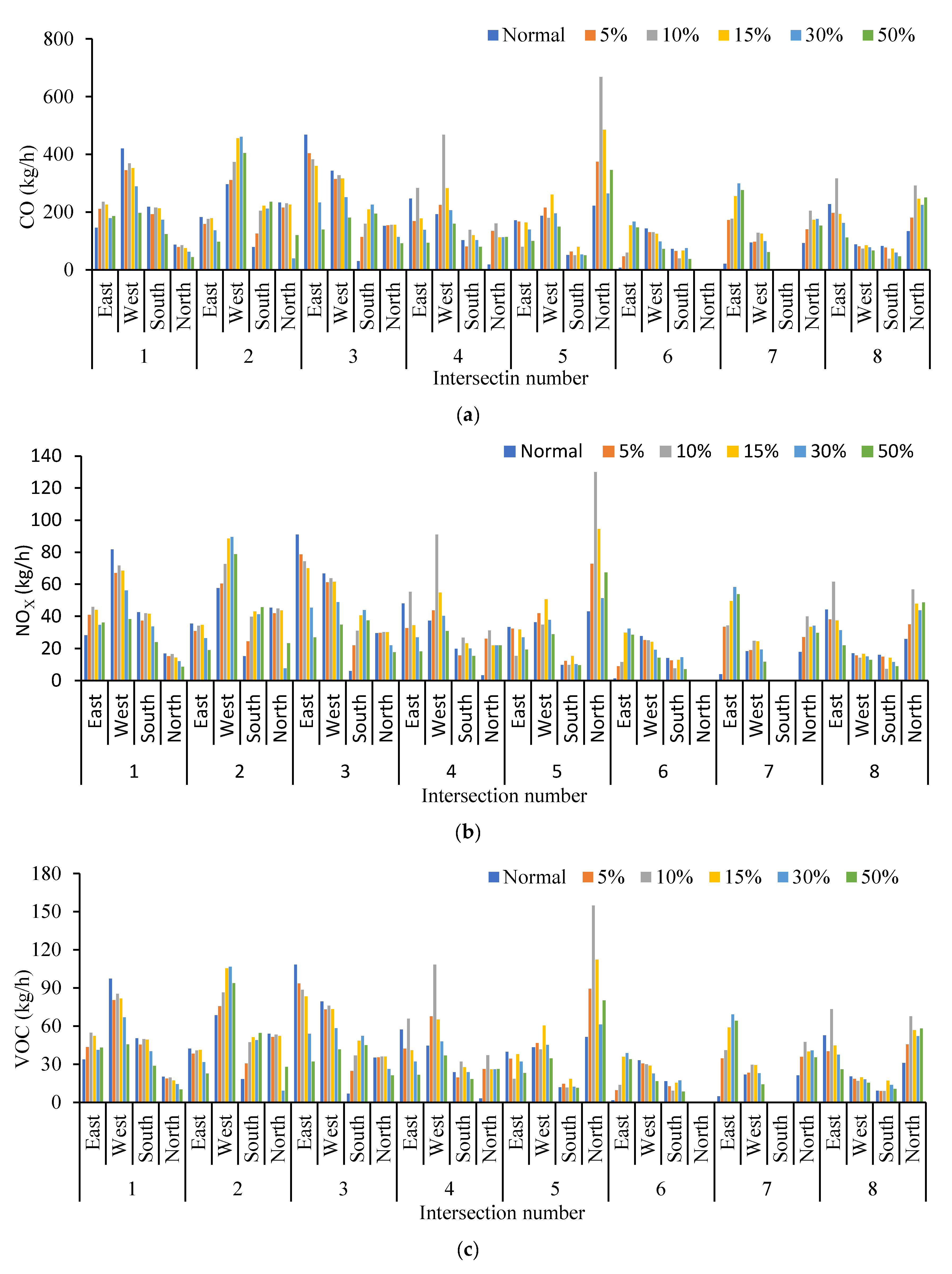 Ijerph 19 09127 g018a 550