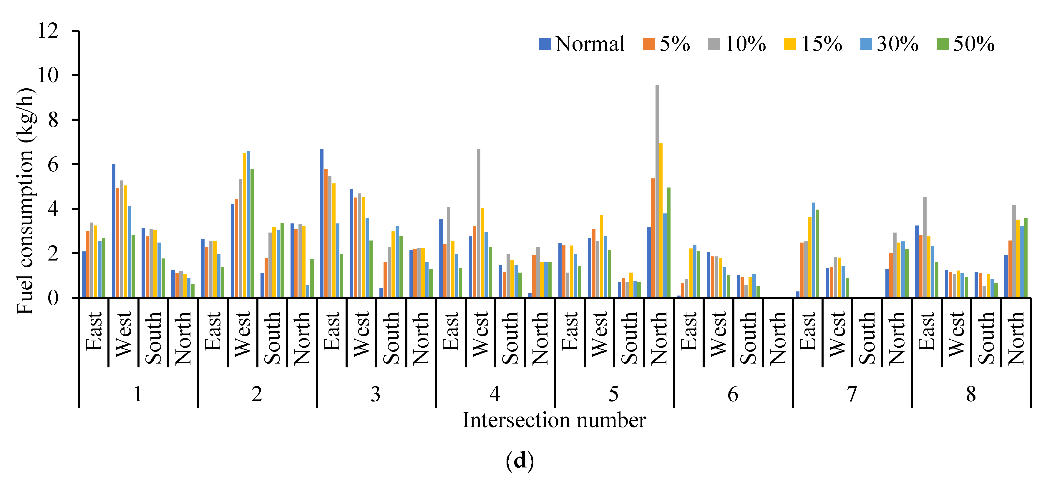 Ijerph 19 09127 g018b 550