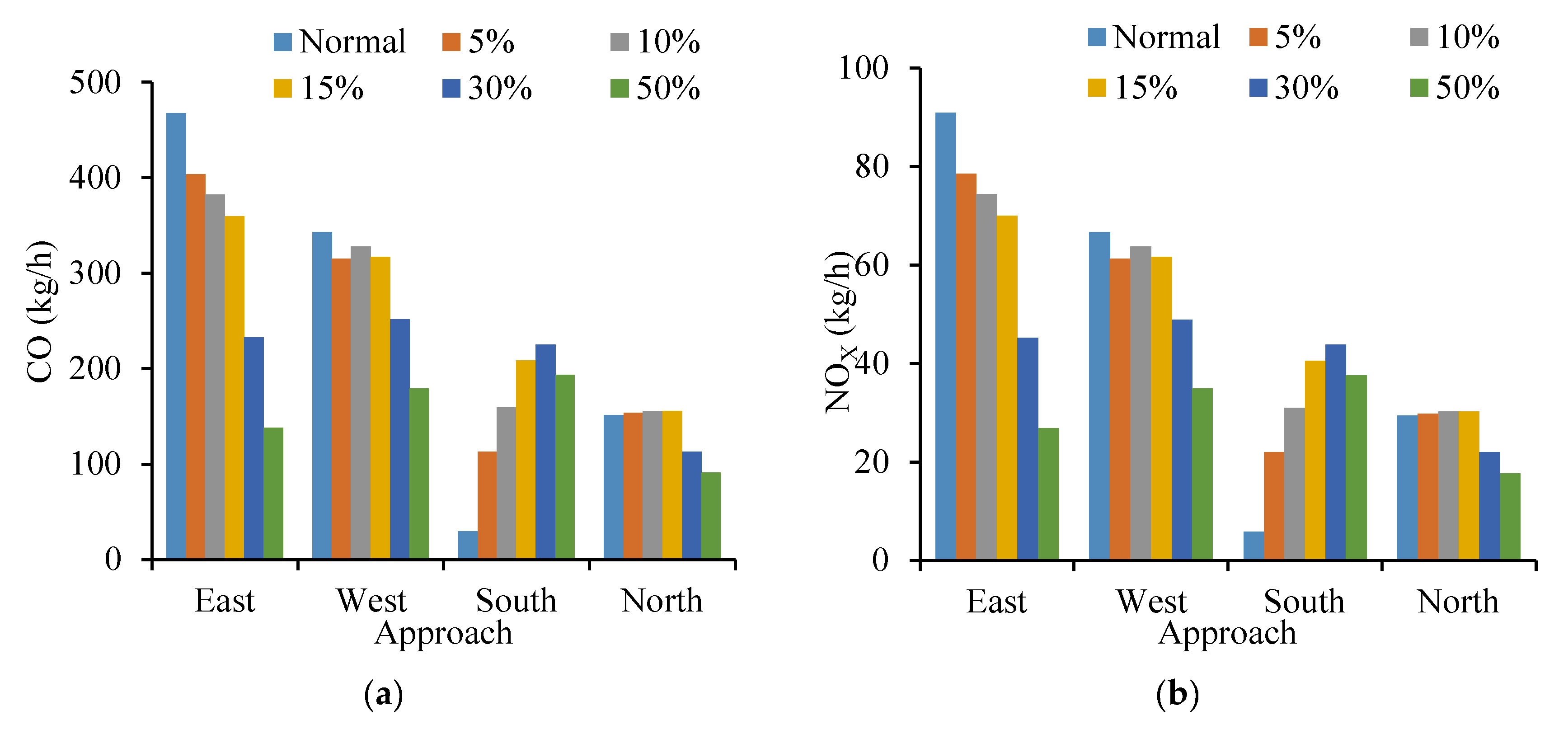 Ijerph 19 09127 g019a 550