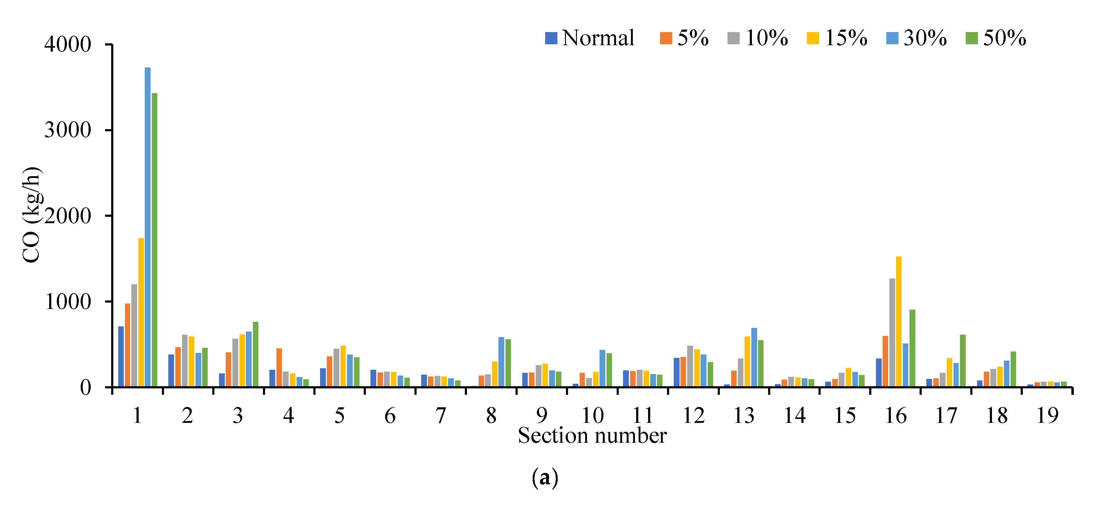 Ijerph 19 09127 g020a 550