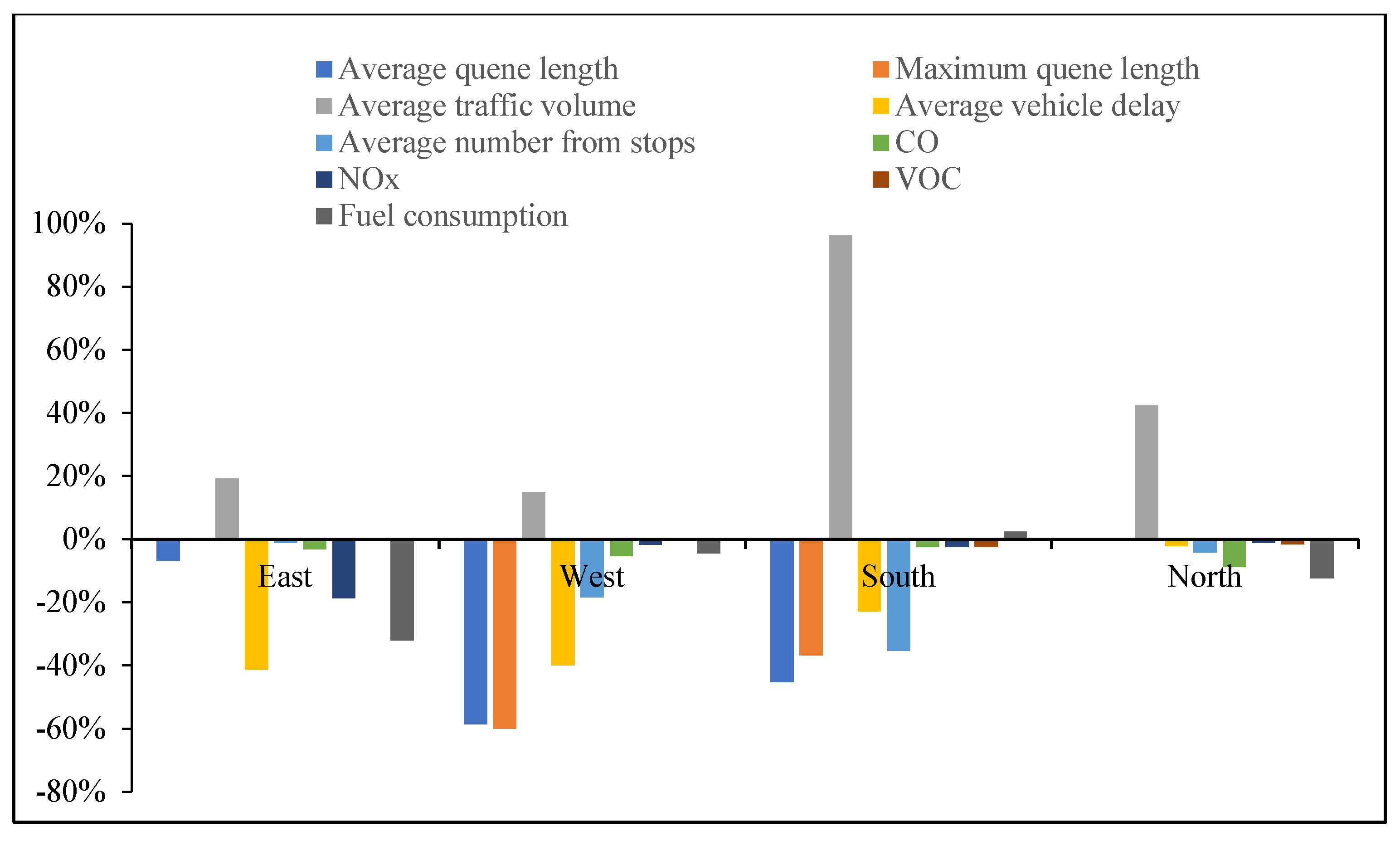 Ijerph 19 09127 g025 550