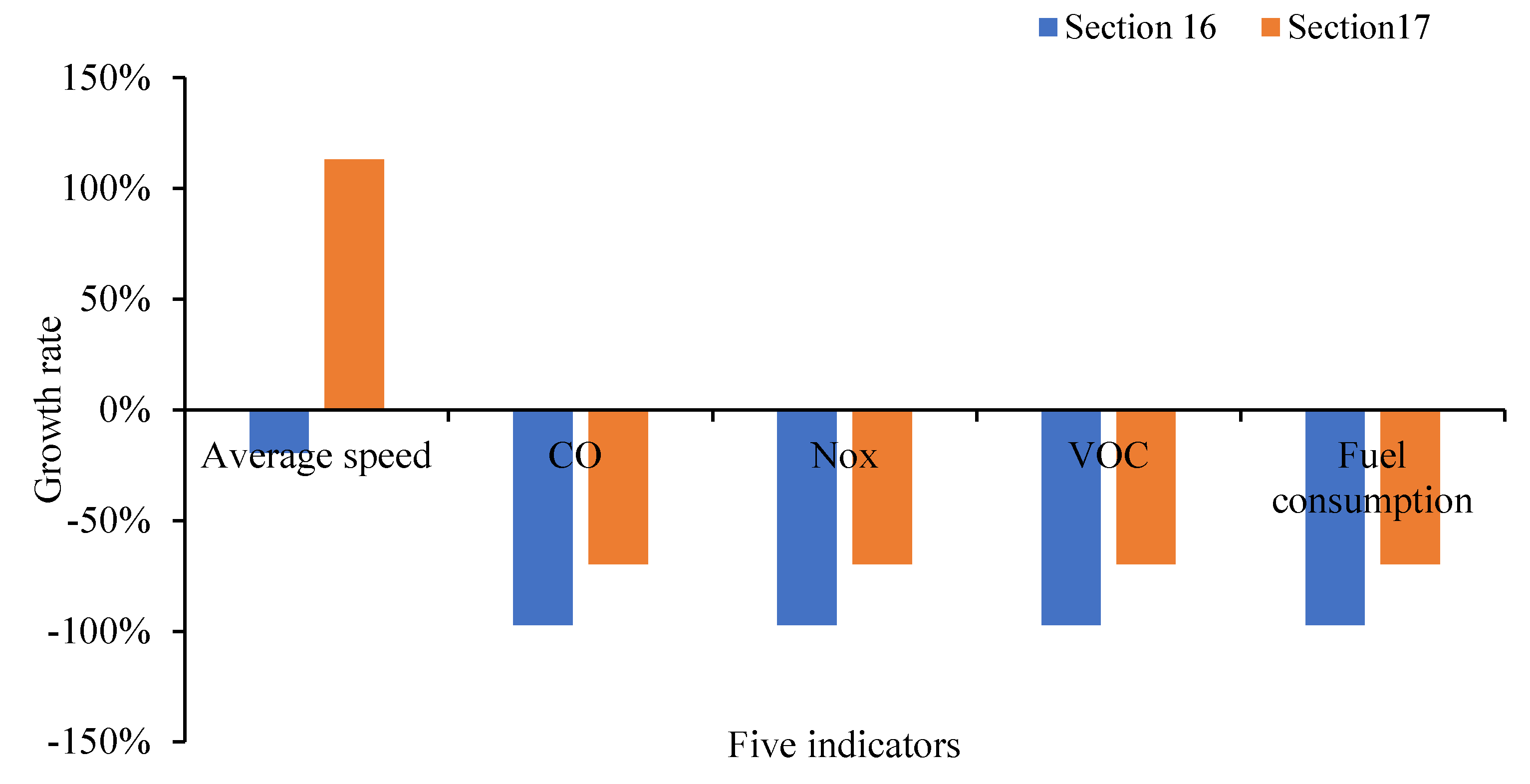 Ijerph 19 09127 g026 550