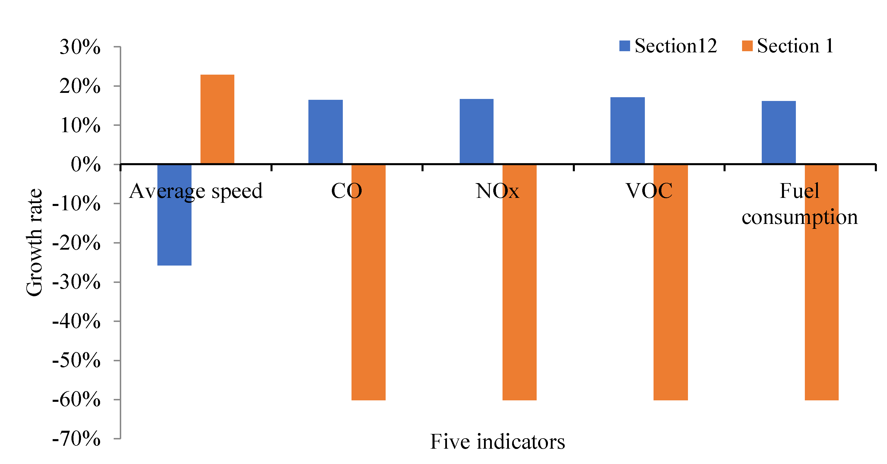 Ijerph 19 09127 g027 550