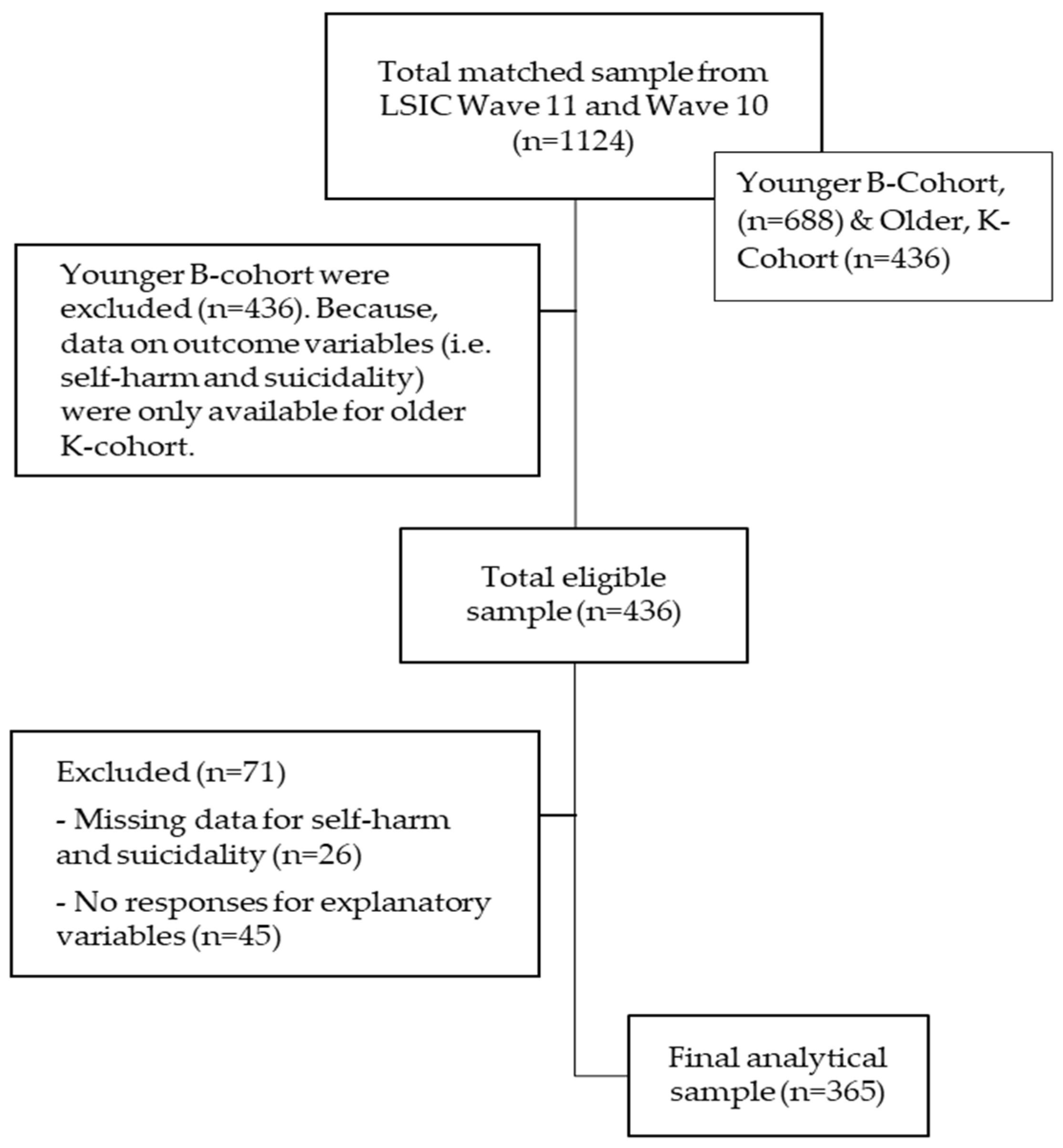 Ijerph 19 09131 g002