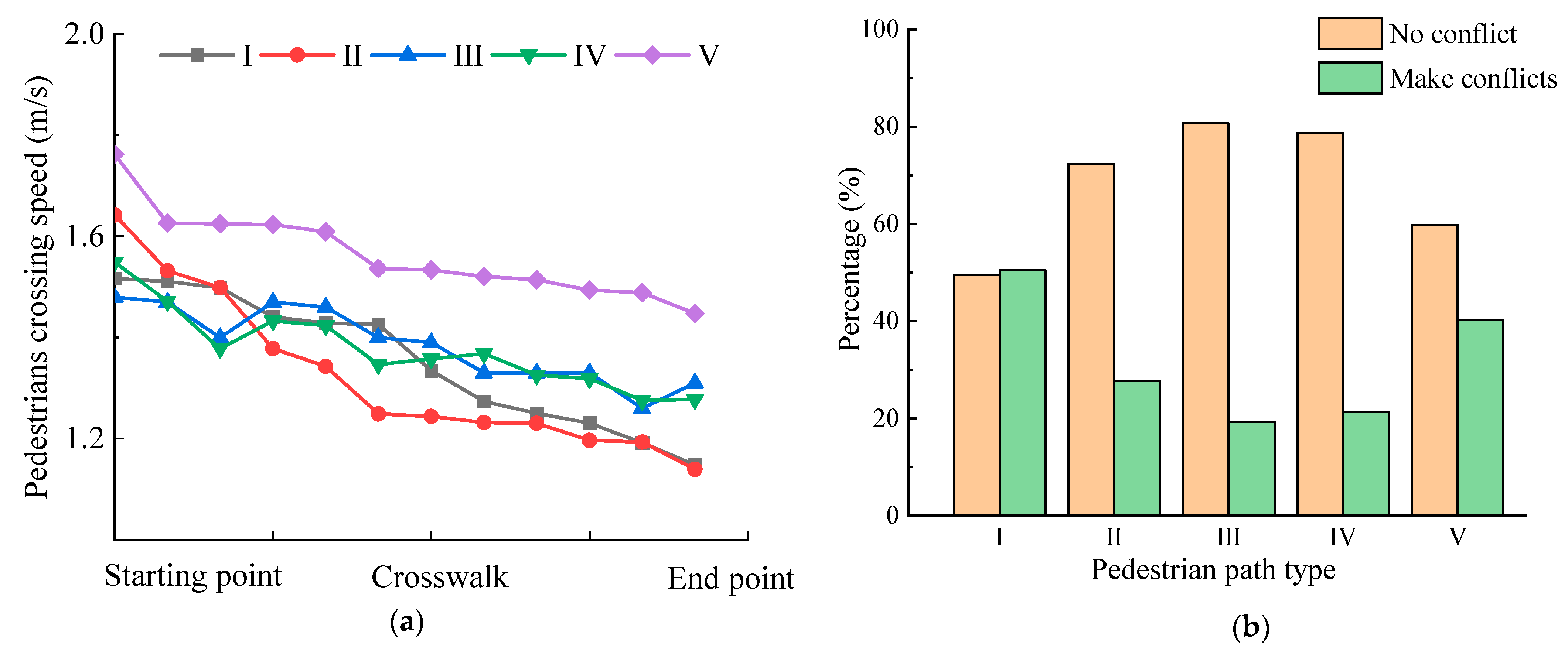 Ijerph 19 09134 g004