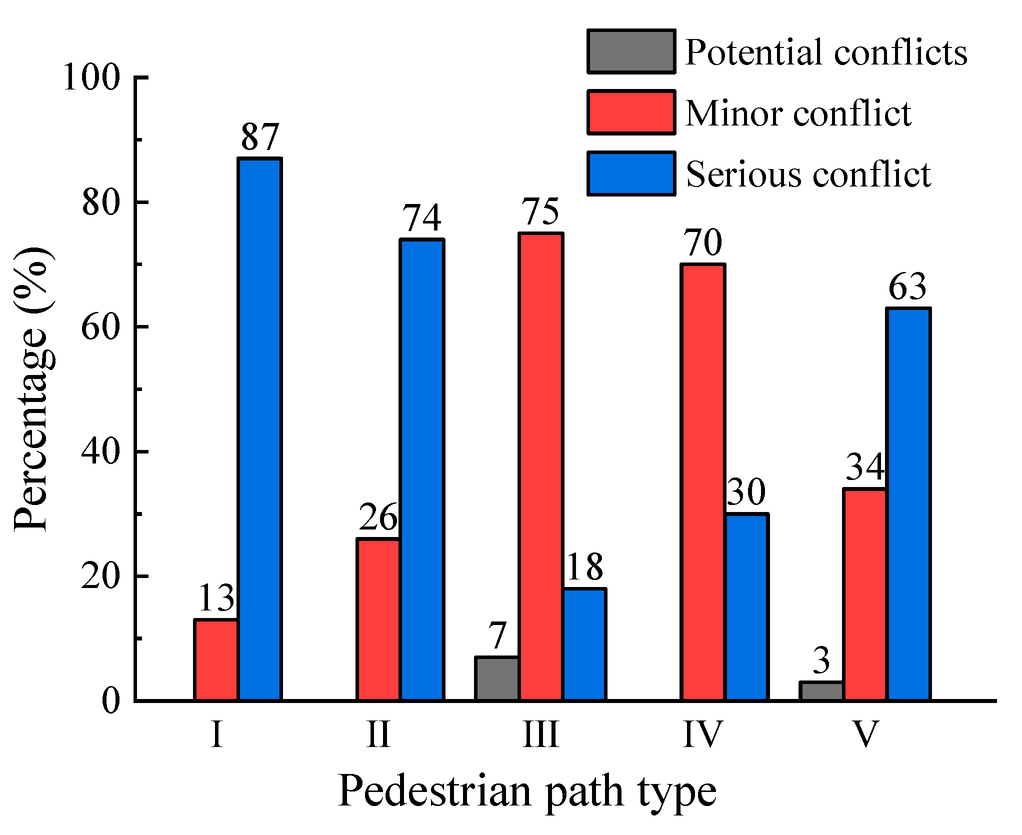 Ijerph 19 09134 g007